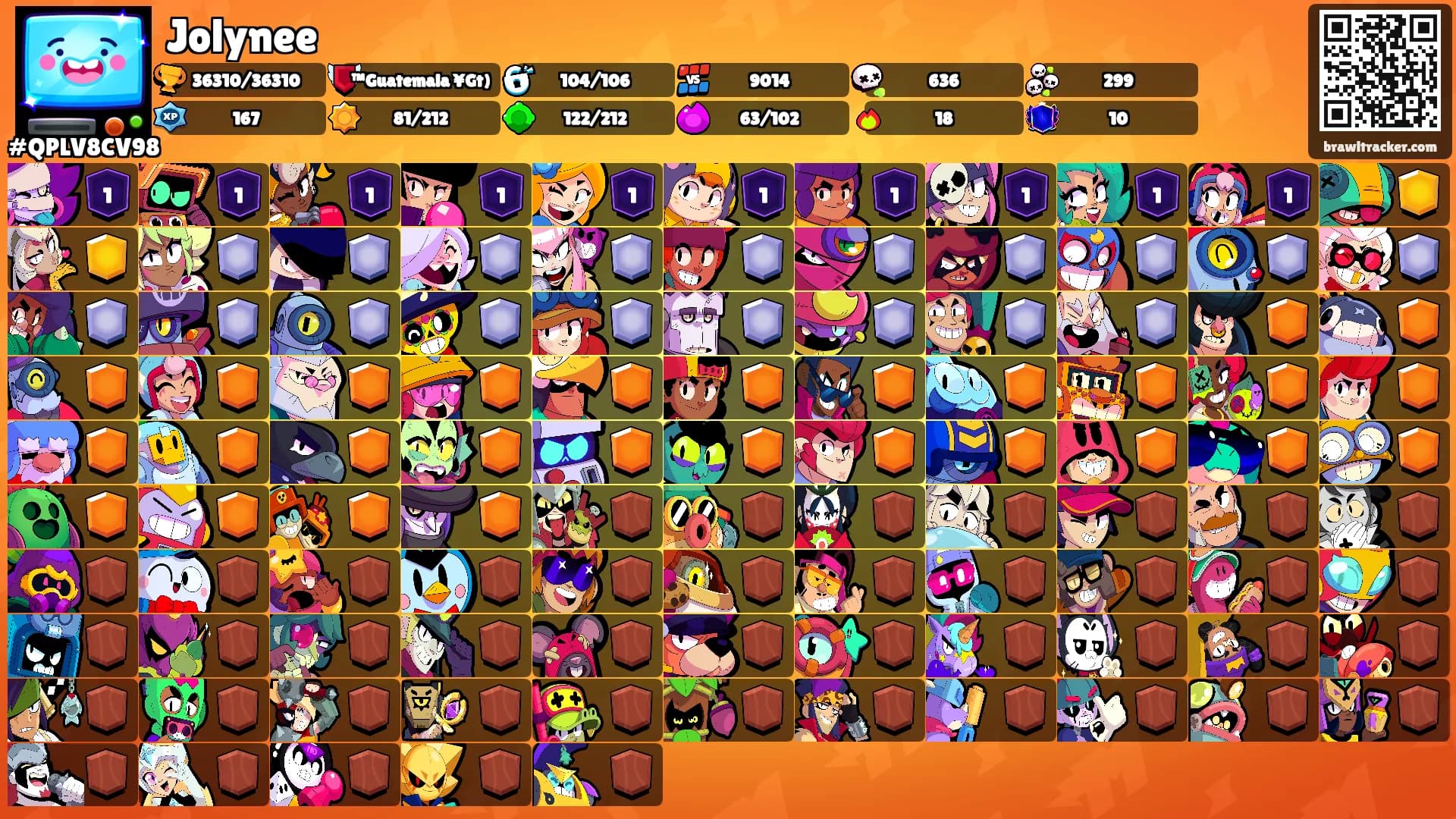 Jolynee's Ranks