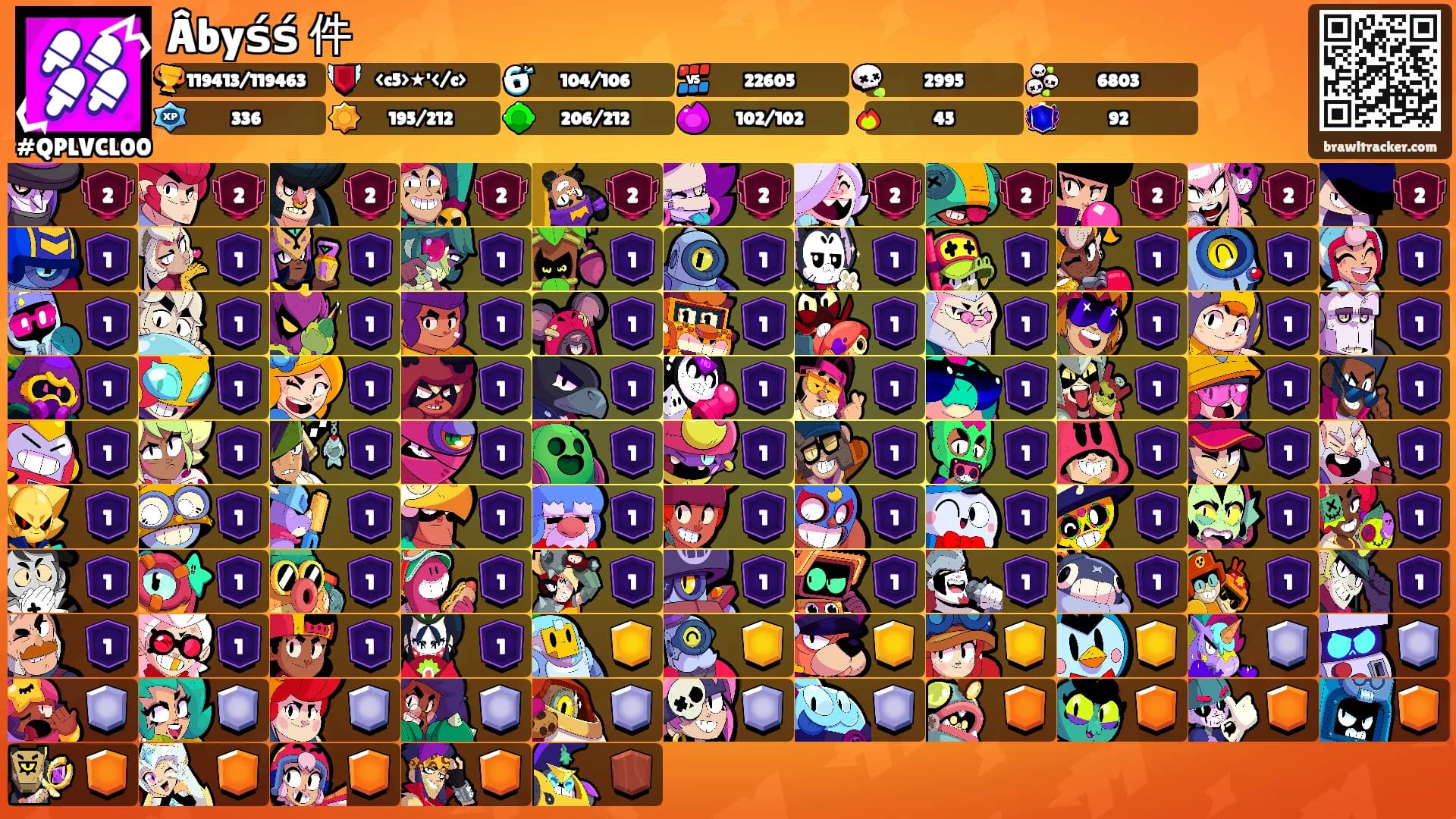 Âbyśś 件's Ranks
