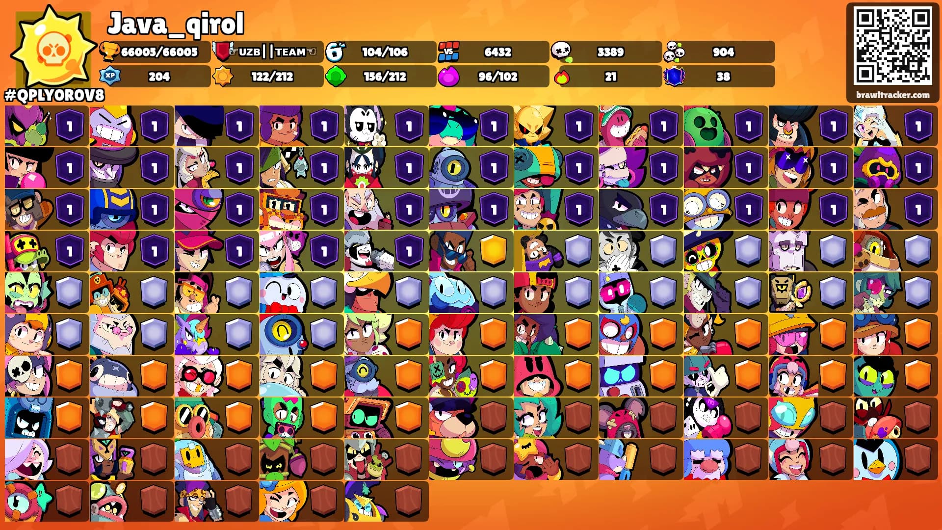 Java_qirol's Ranks
