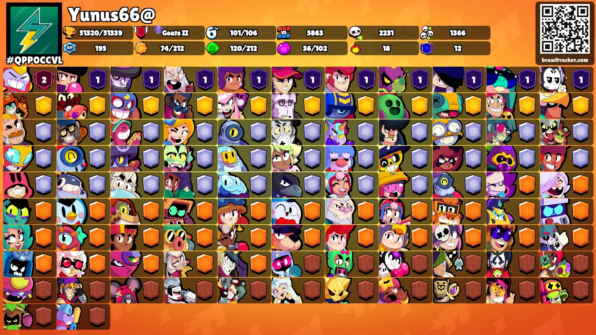 Yunus66@'s Ranks