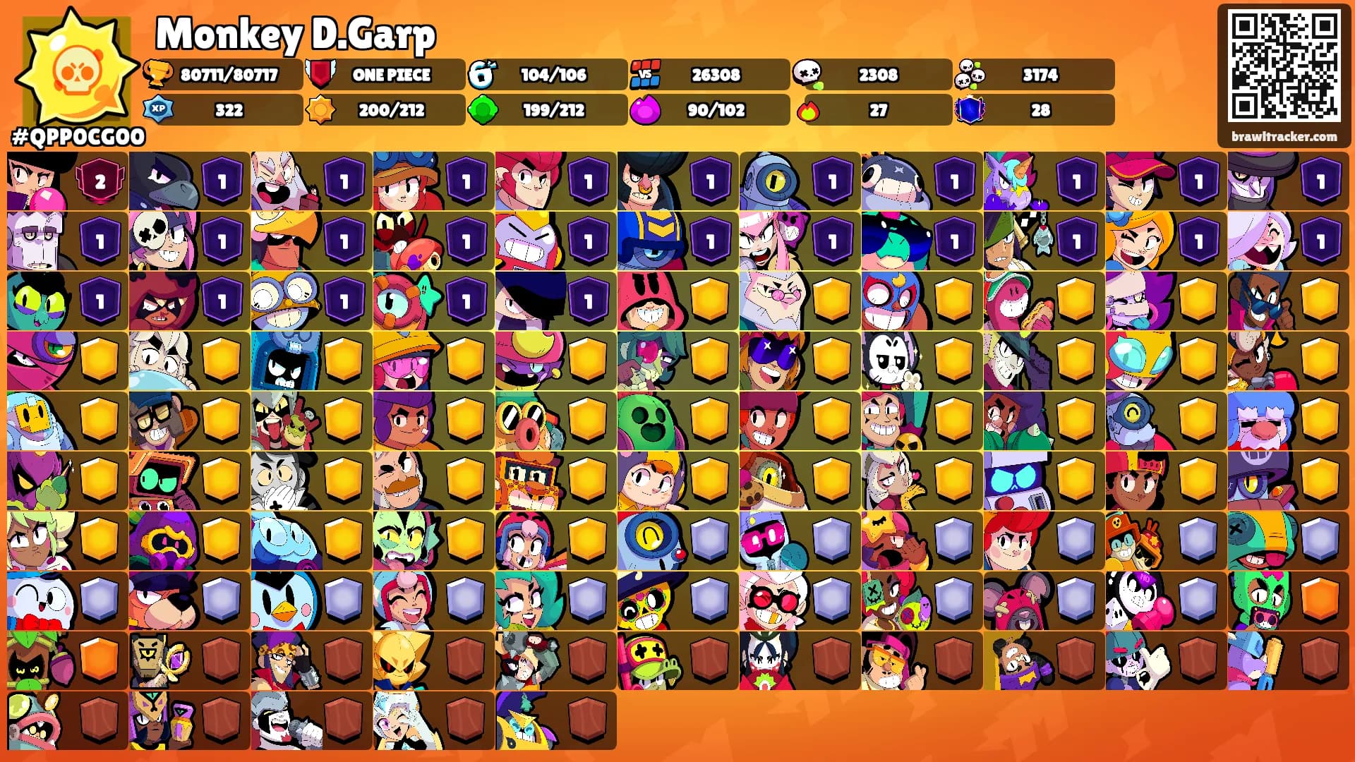 Monkey D.Garp's Ranks