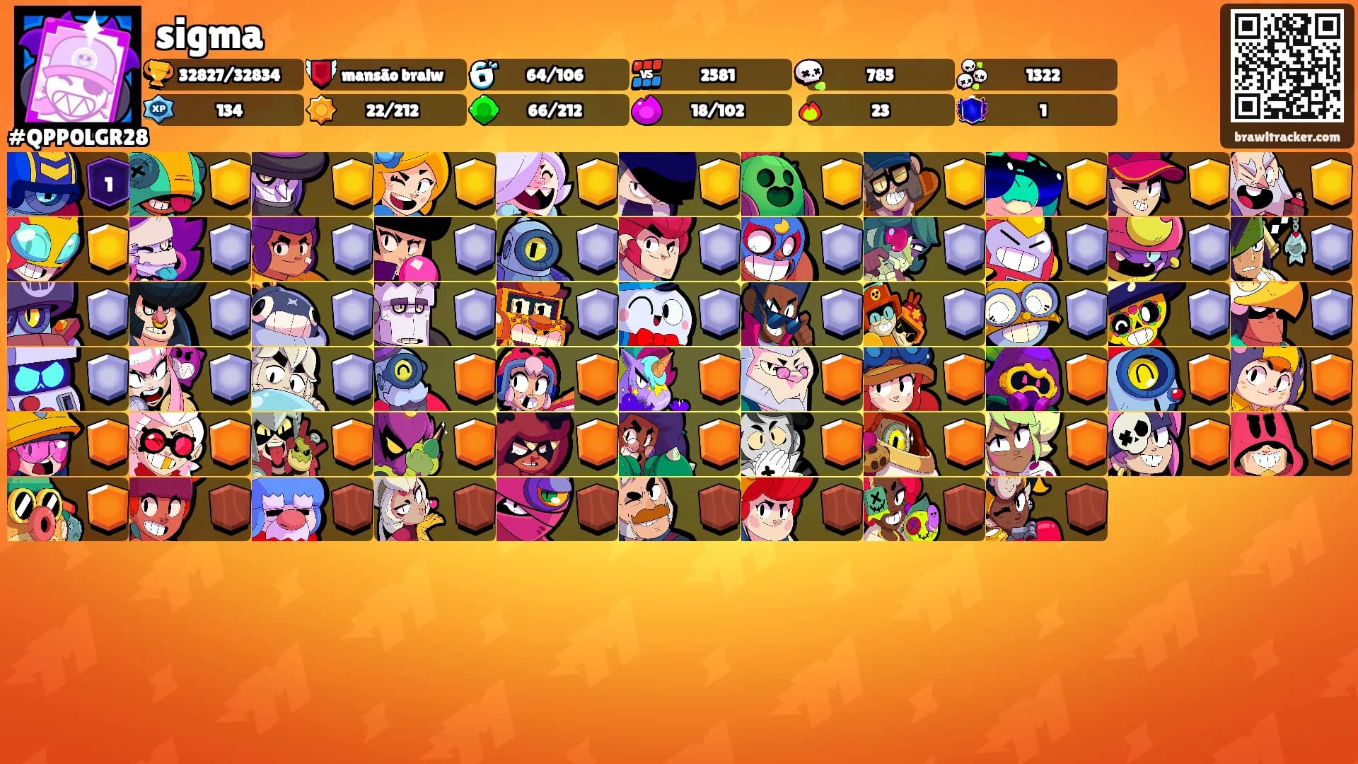 sigma's Ranks