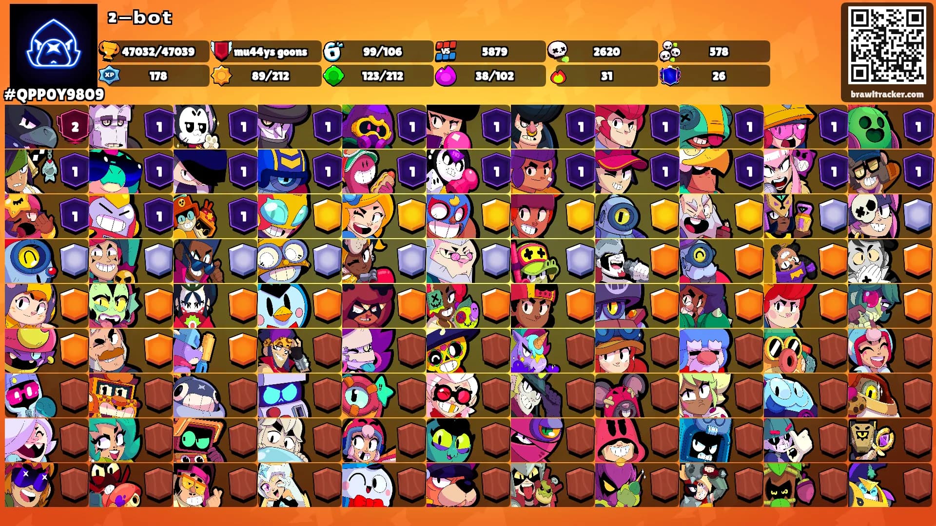 ²⁻ᵇᵒᵗ 𓆏's Ranks