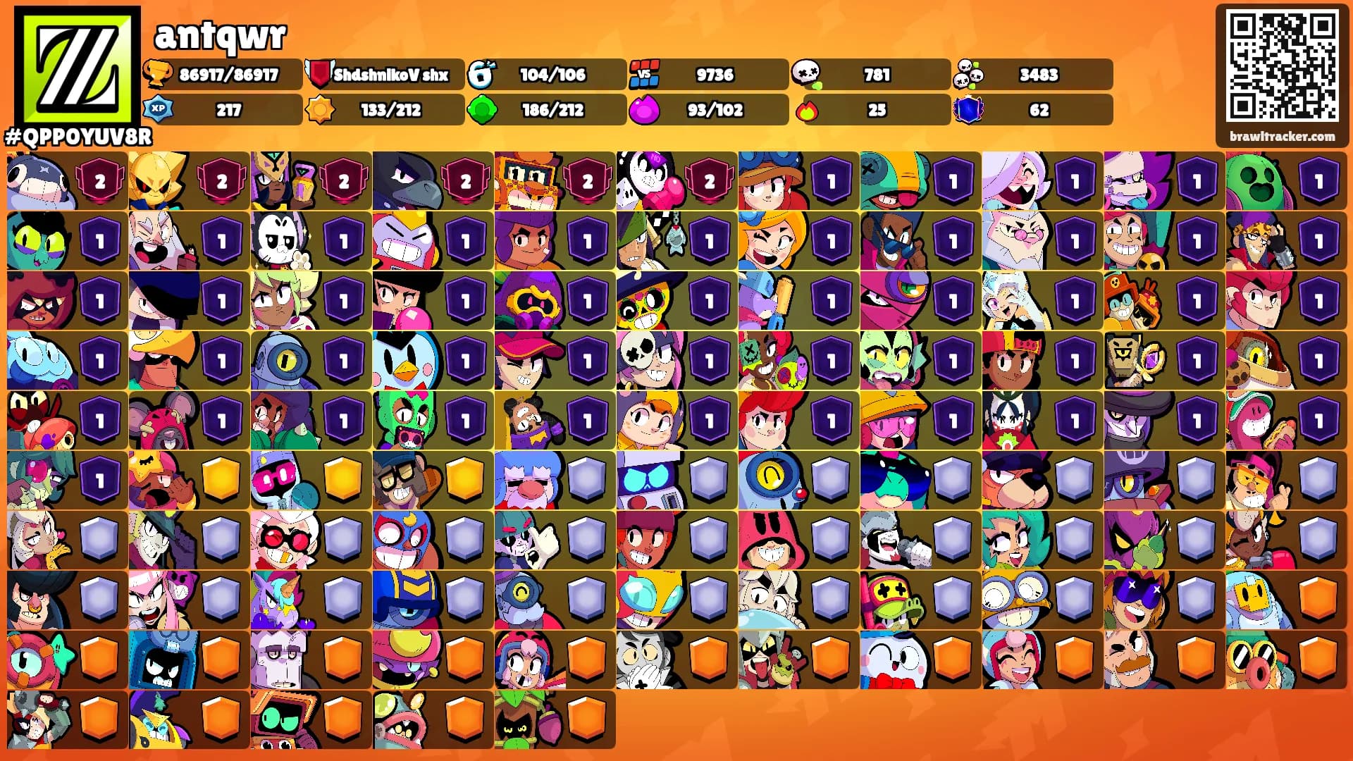 antqwr's Ranks