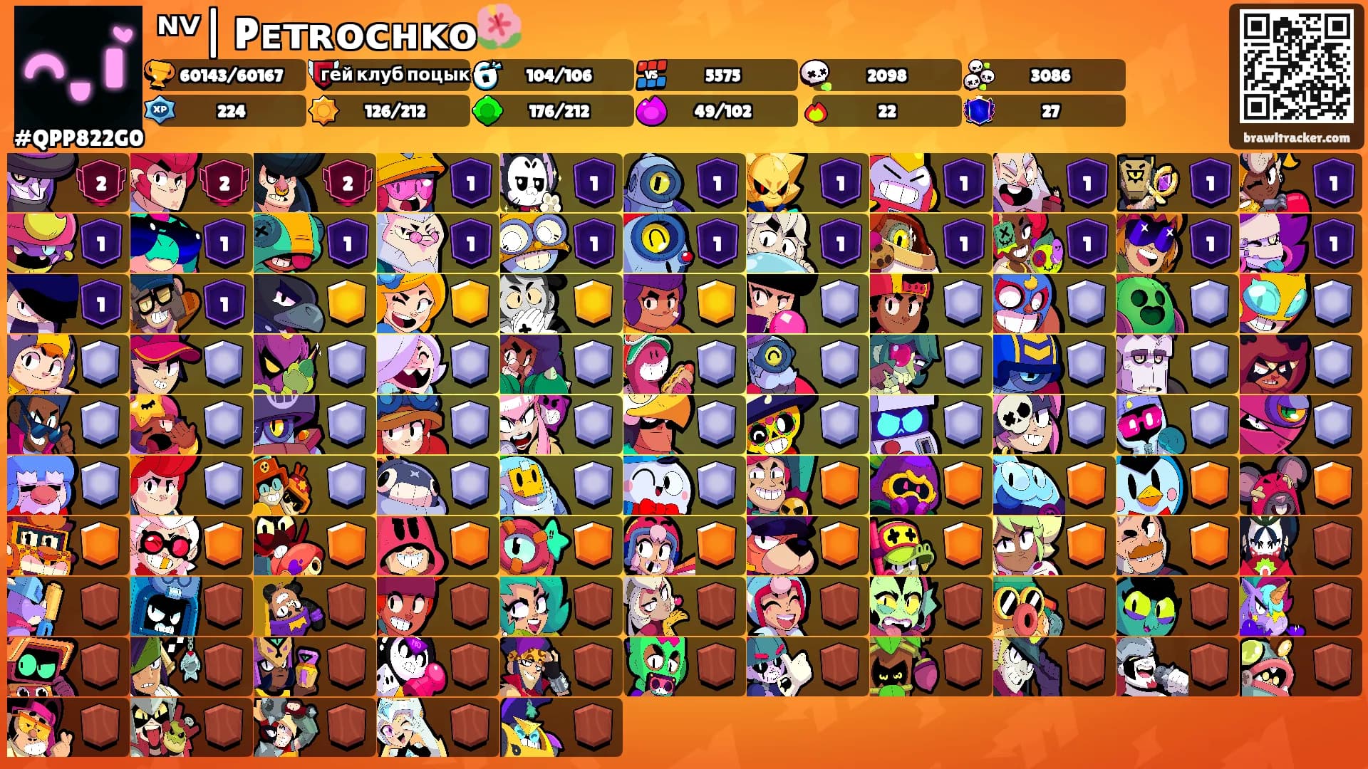 ᴺⱽ| Pᴇᴛʀᴏᴄʜᴋᴏ🌺's Ranks