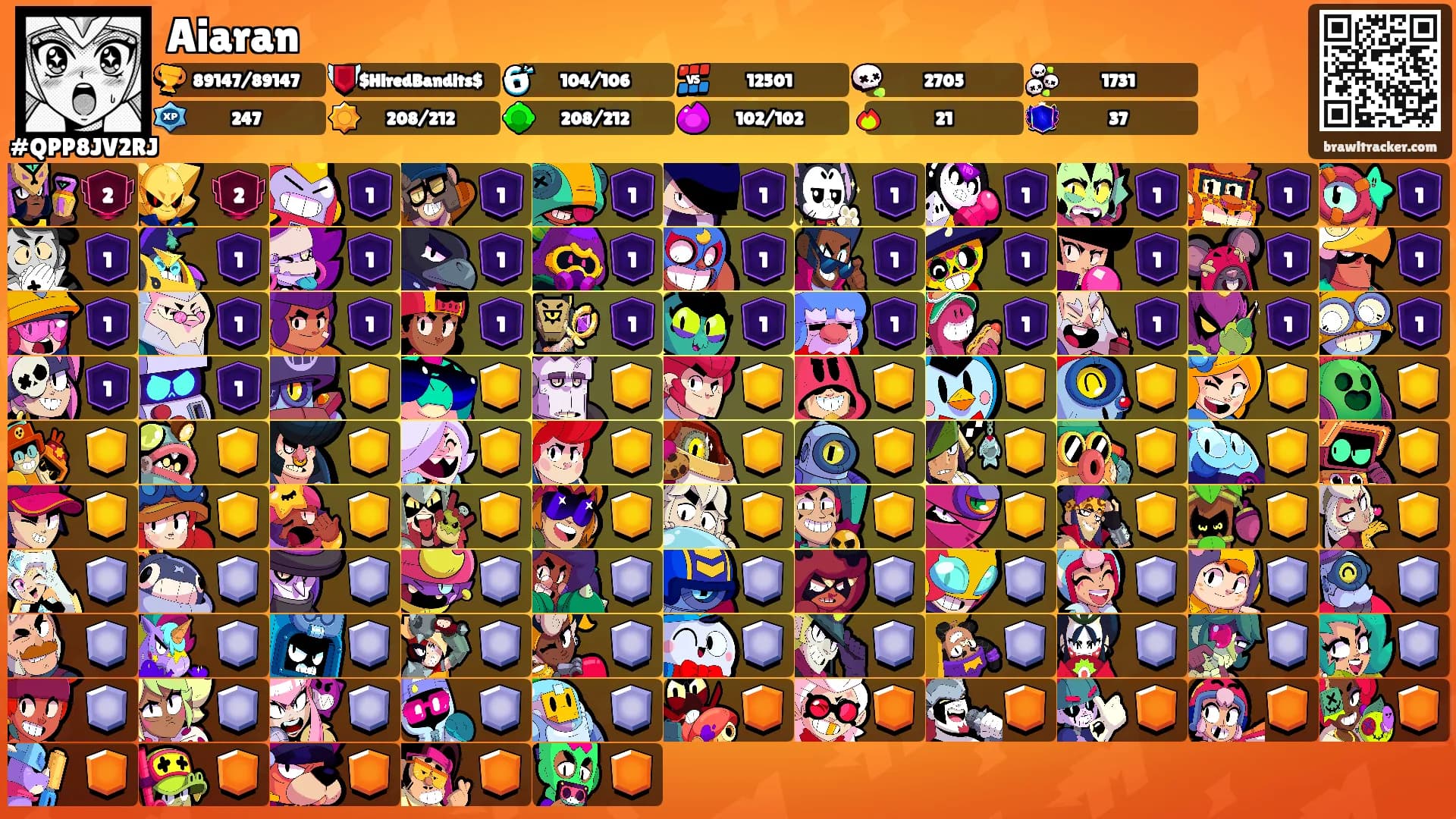 Aiaran's Ranks
