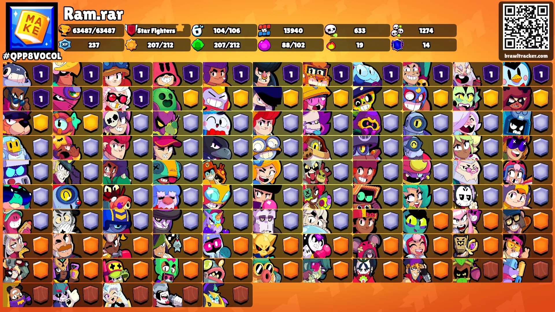 Ram.rar's Ranks
