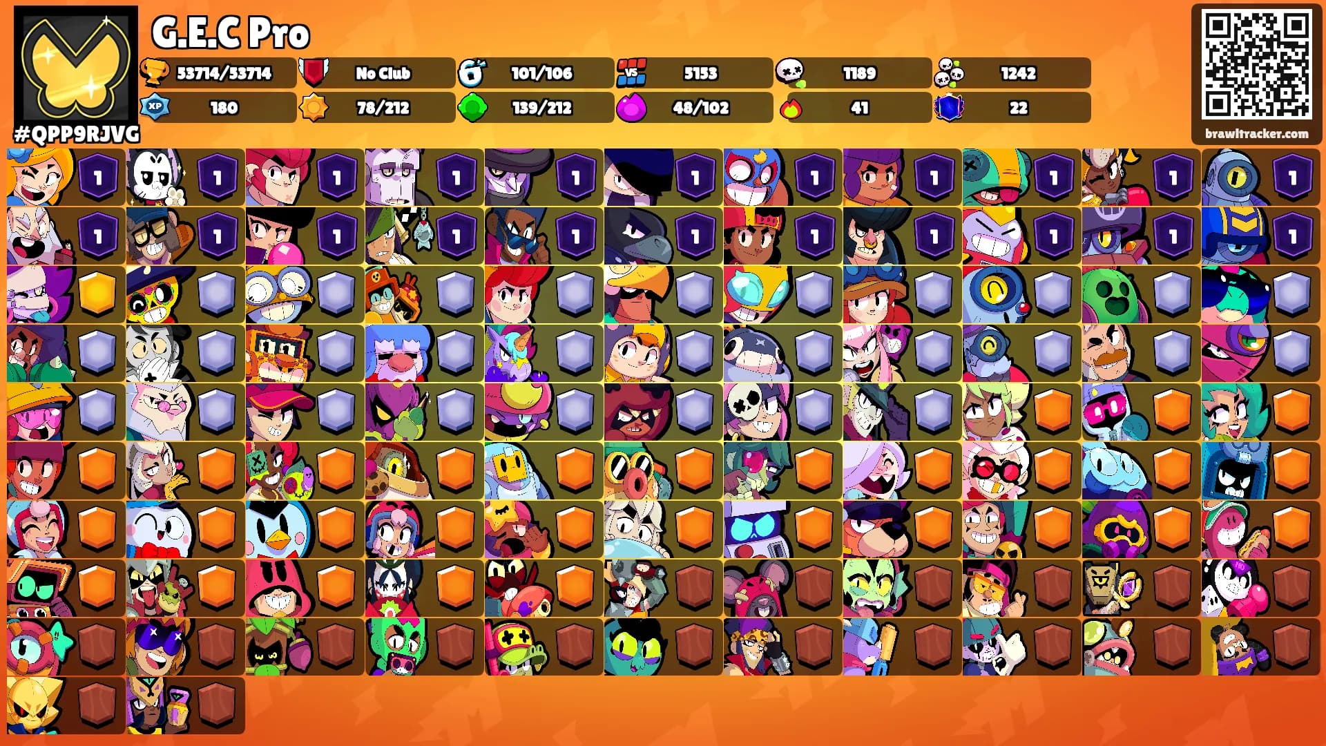 G.E.C Pro's Ranks