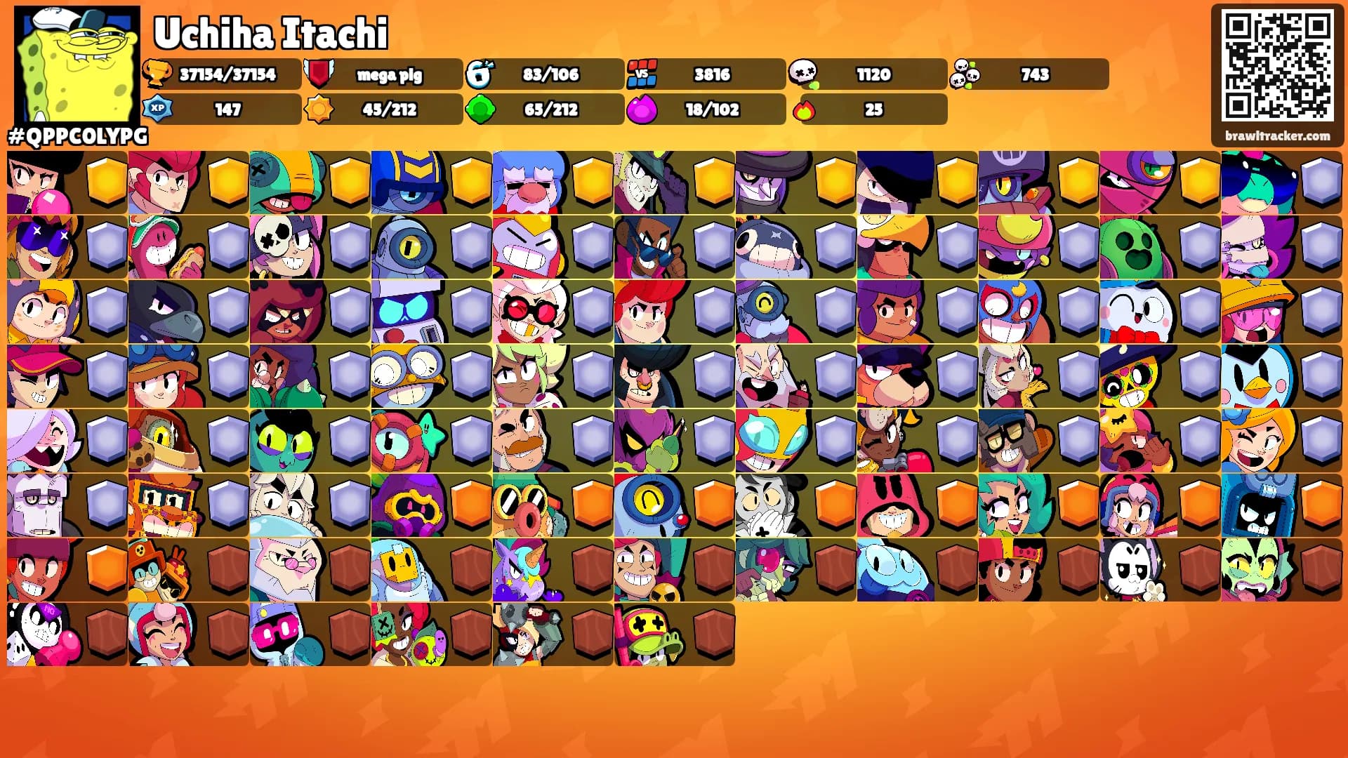 Uchiha Itachi's Ranks