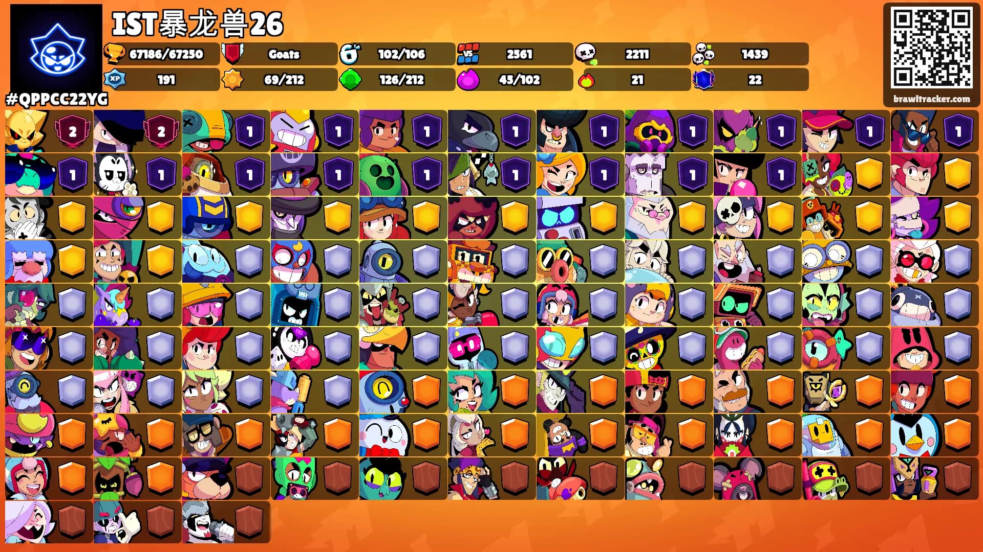 IST暴龙兽26's Ranks