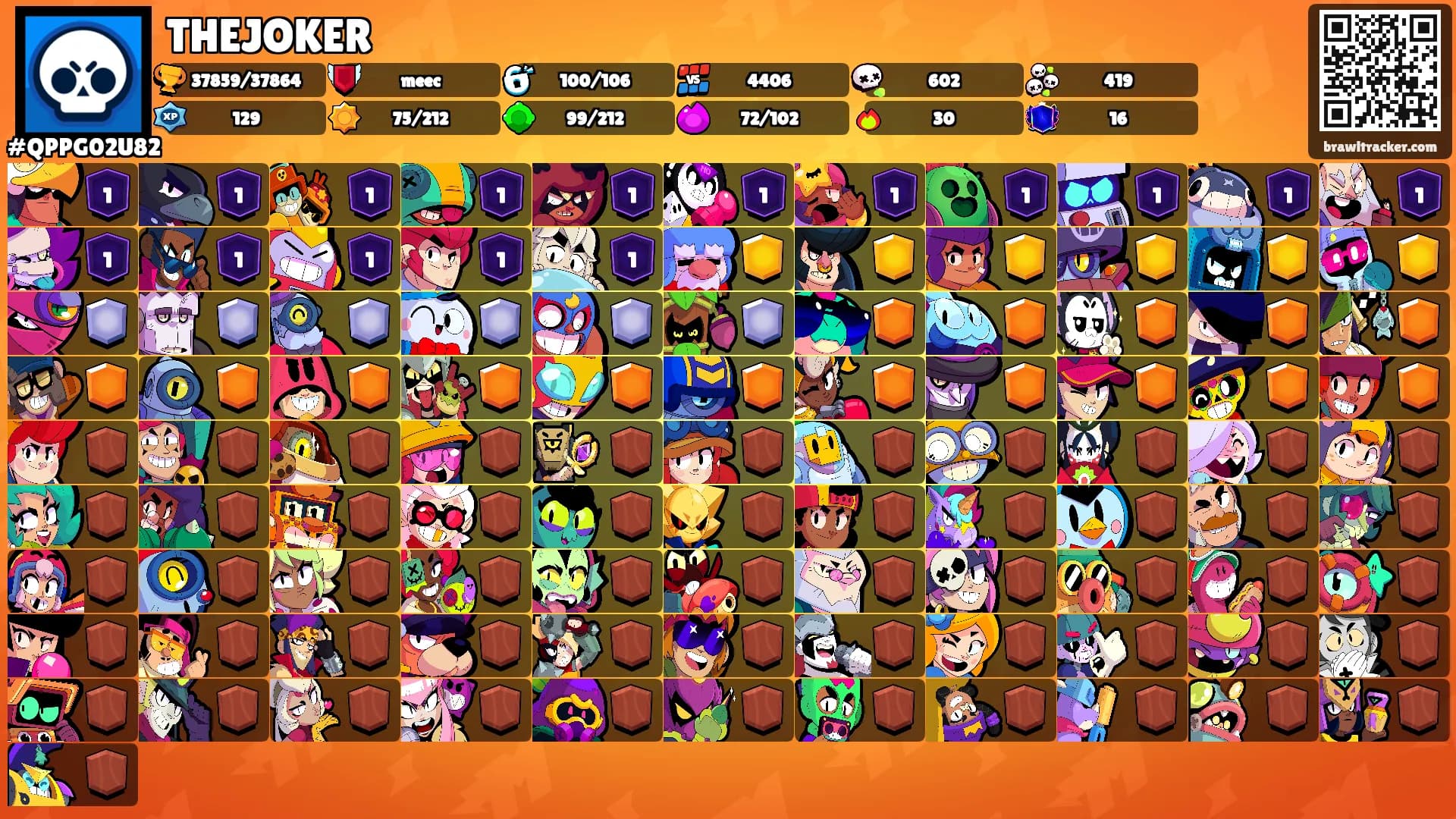 THEJOKER's Ranks