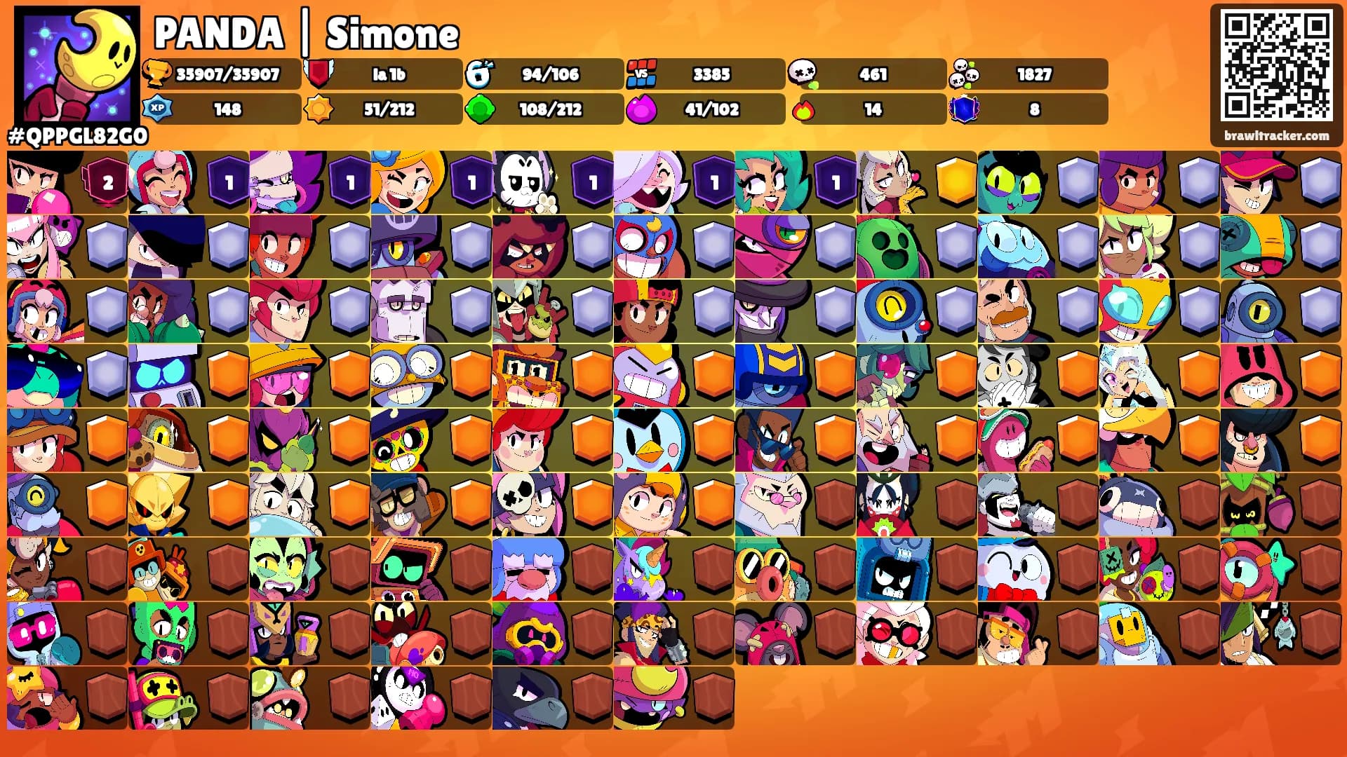 PANDA | Simone's Ranks