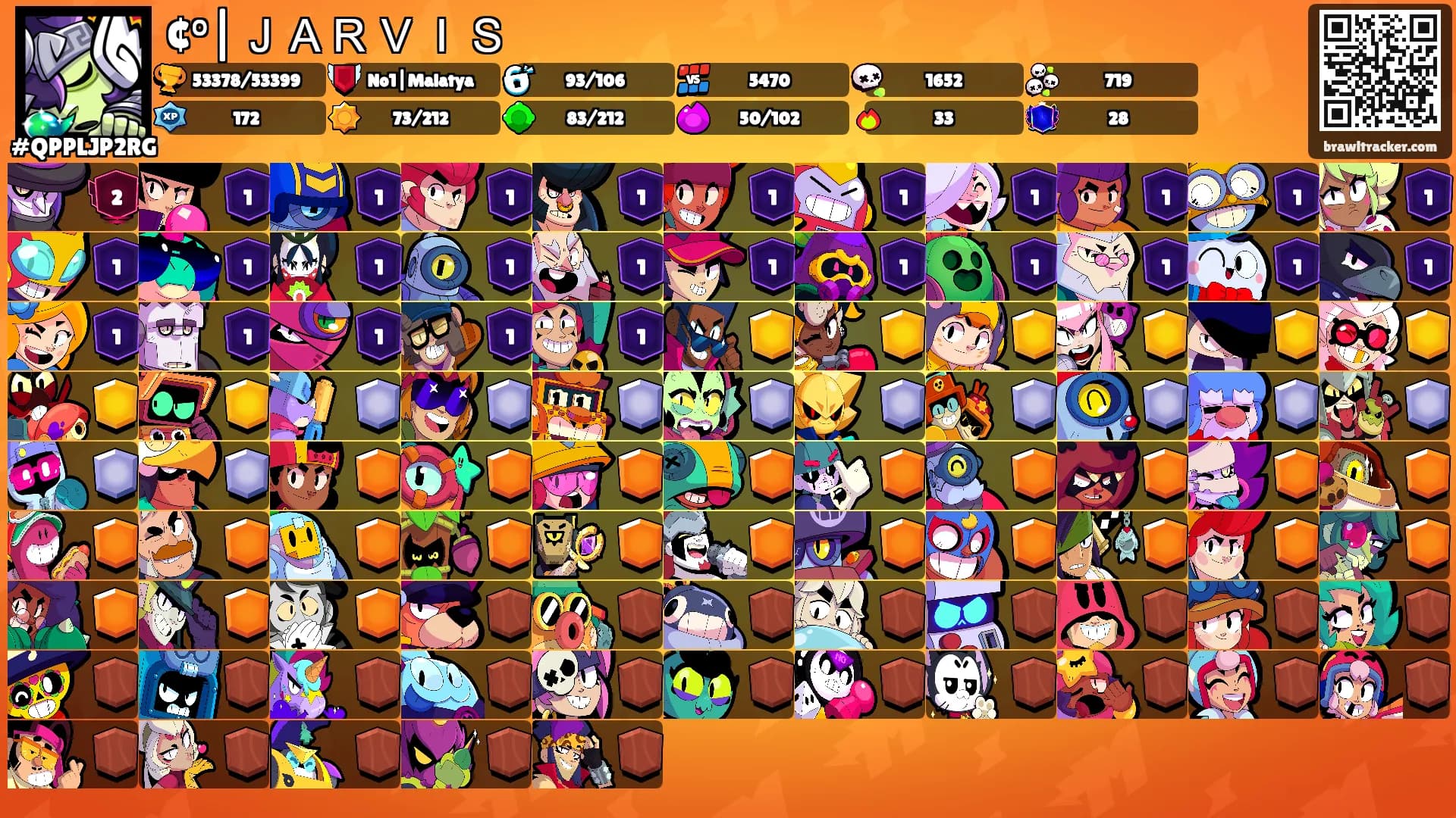 ¢°|ＪＡＲＶＩＳ's Ranks