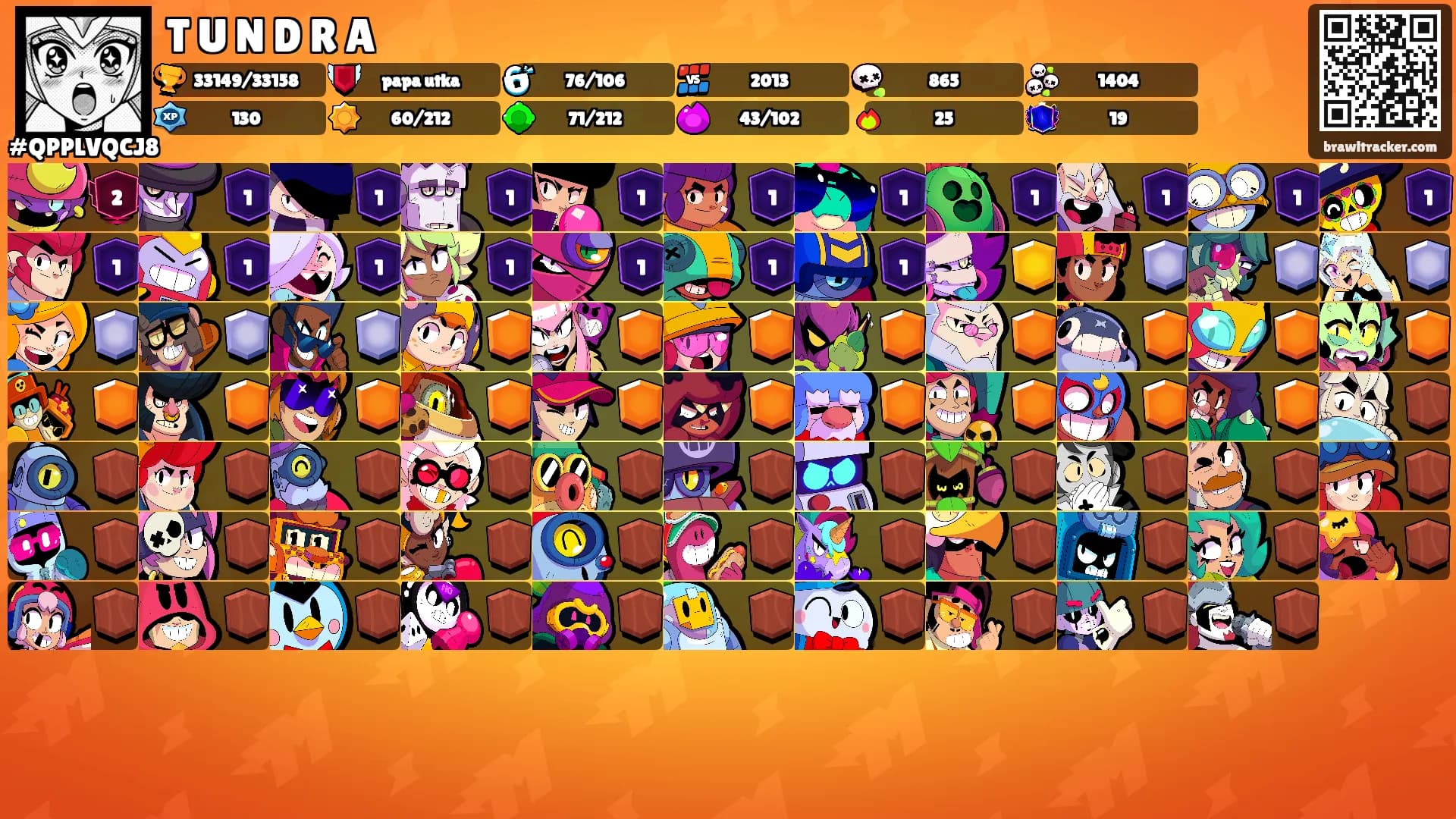 T U N D R A's Ranks