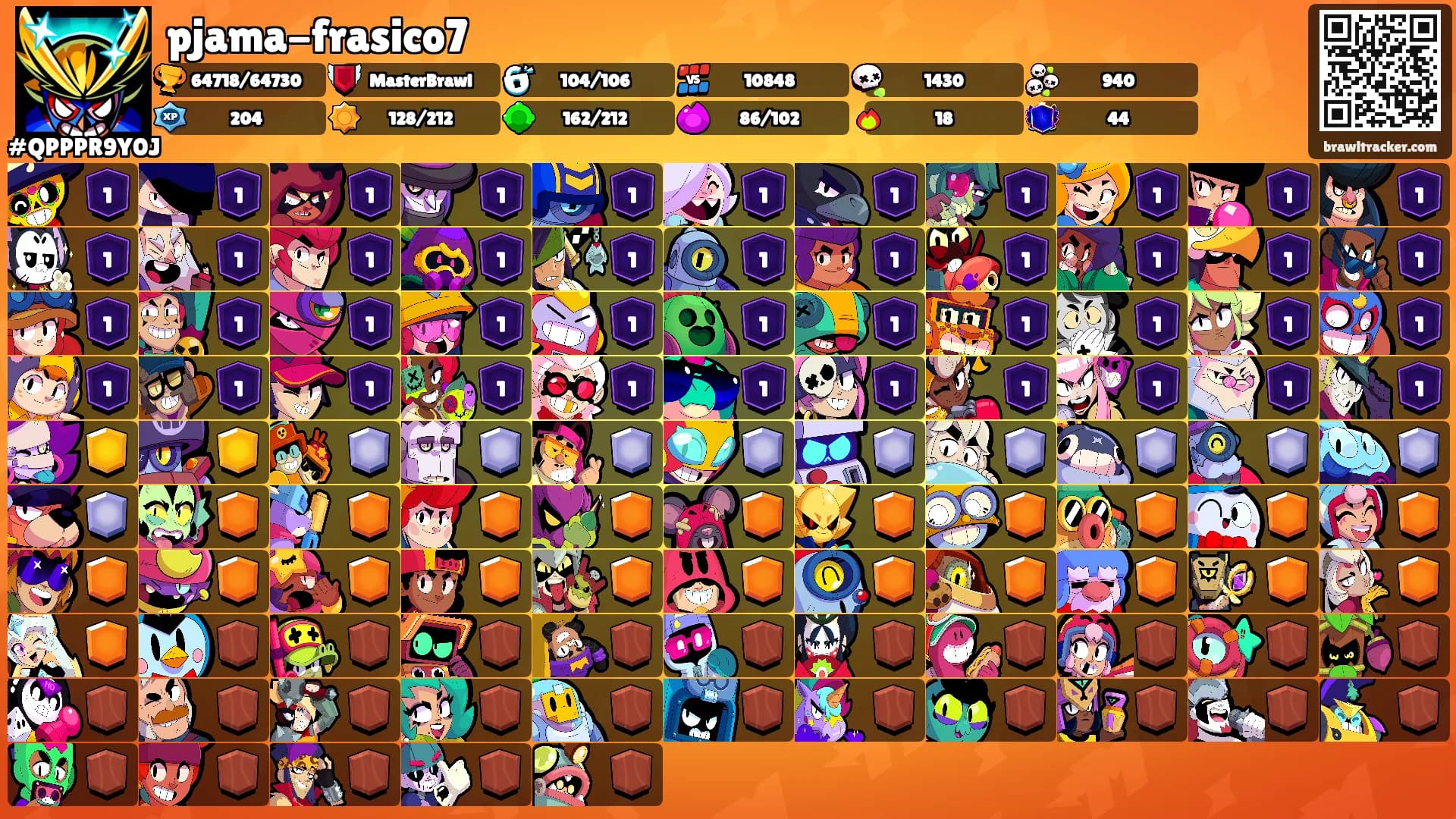 pjama-frasico7's Ranks