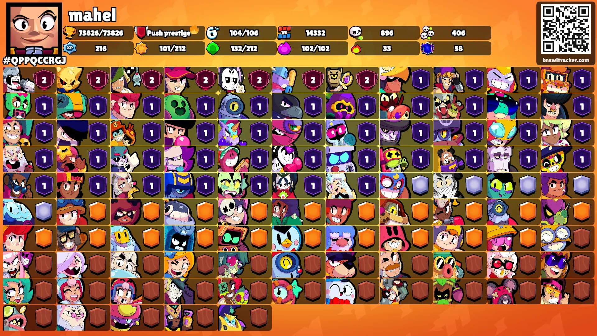 mahel's Ranks