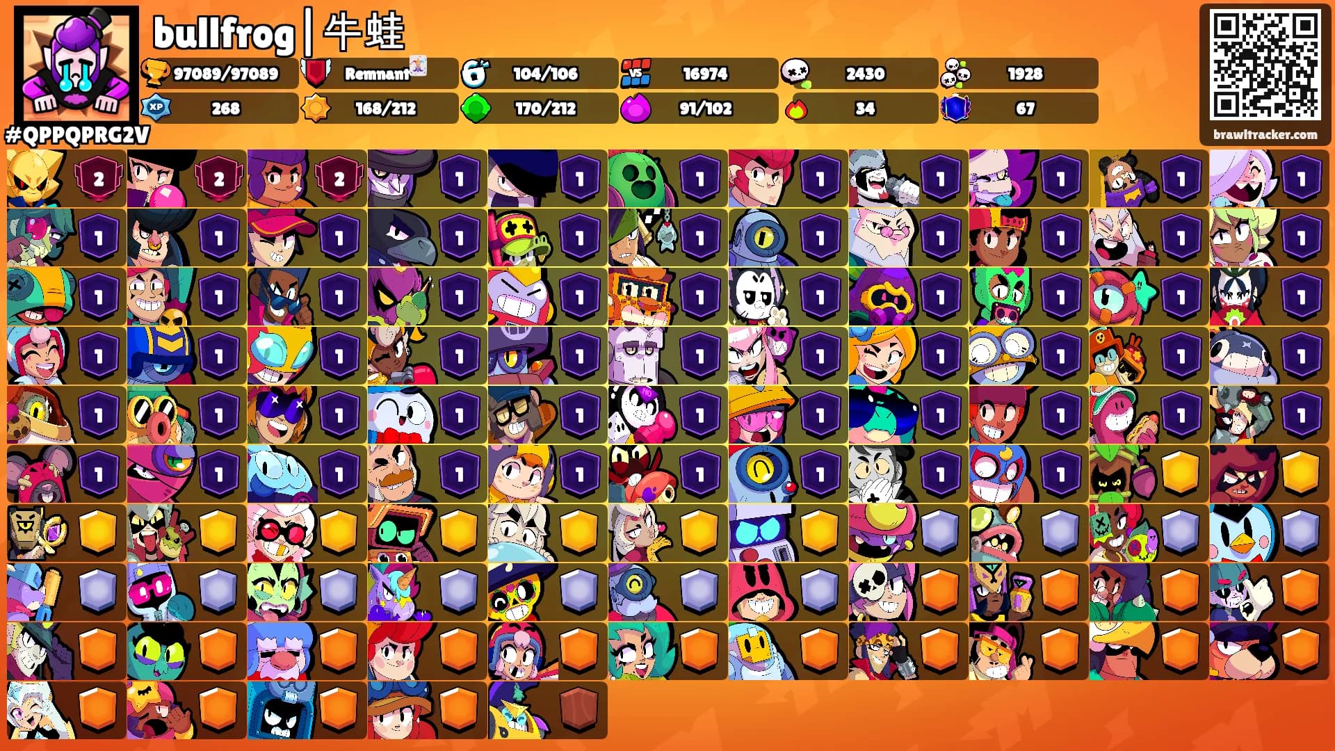 bullfrog|牛蛙's Ranks