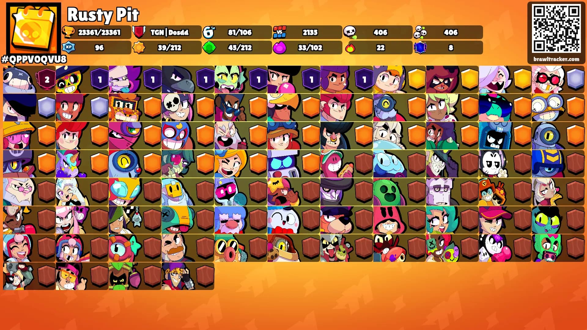 Rusty Pit's Ranks