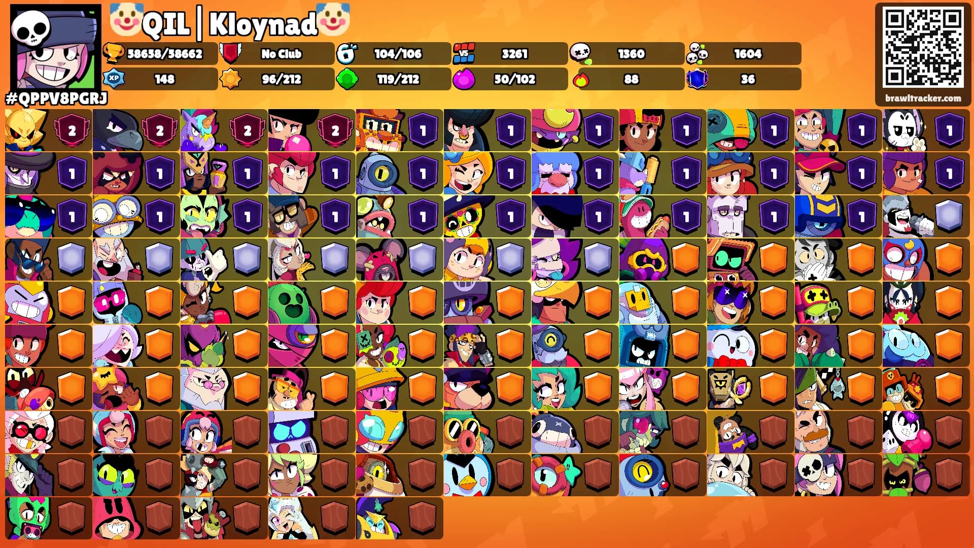 🤡QIL|Kloynad🤡's Ranks