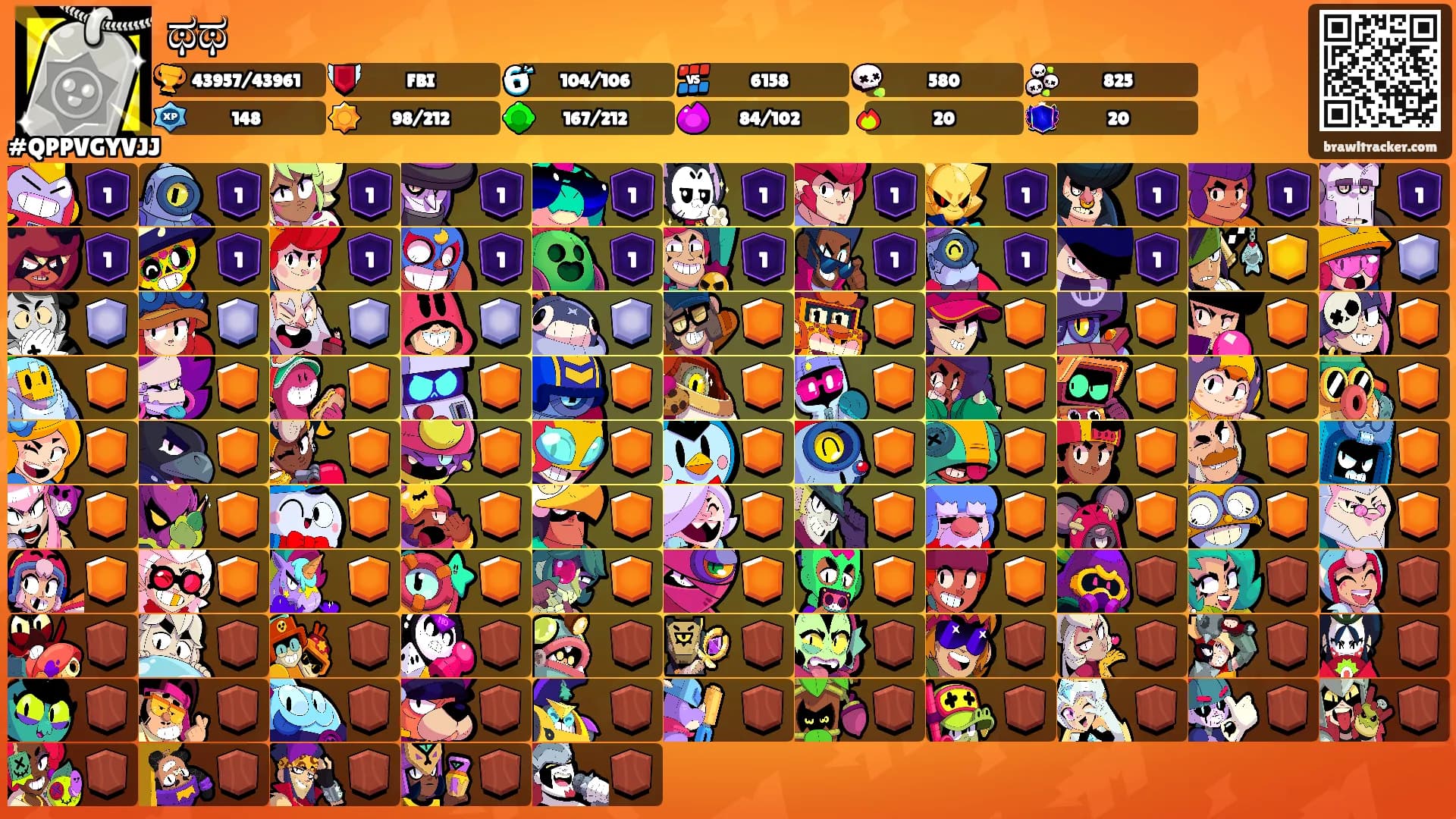 ಥಥ's Ranks