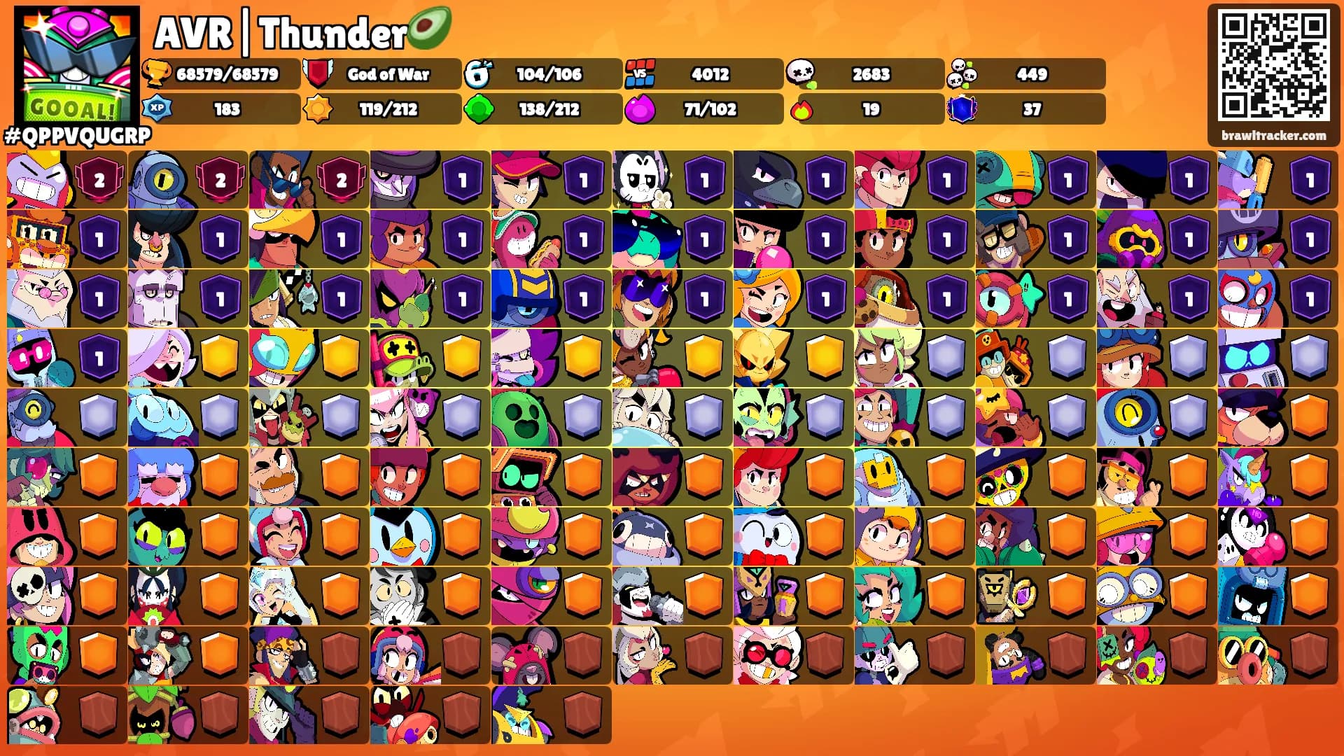 AVR|Thunder🥑's Ranks