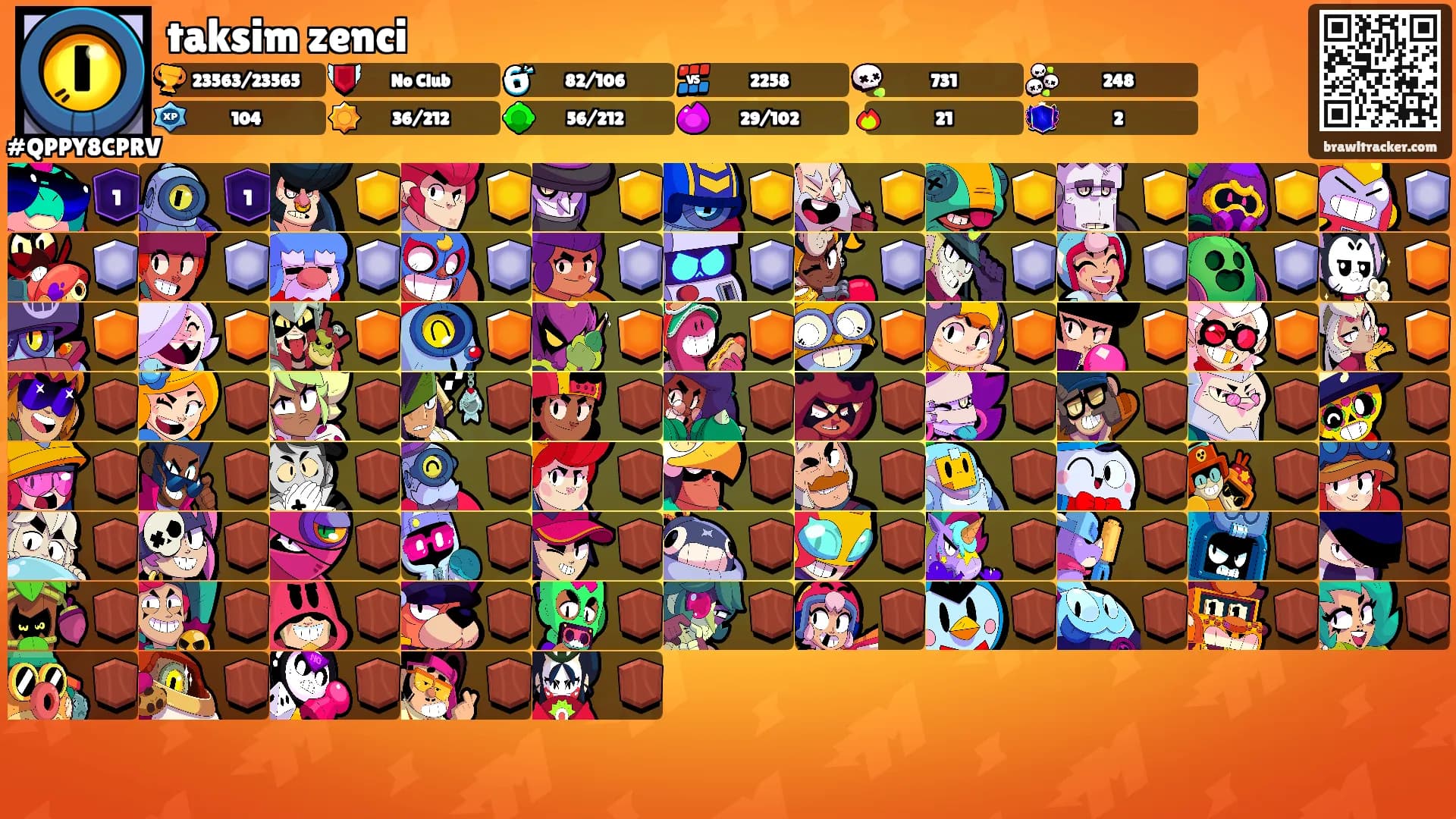 taksim zenci's Ranks