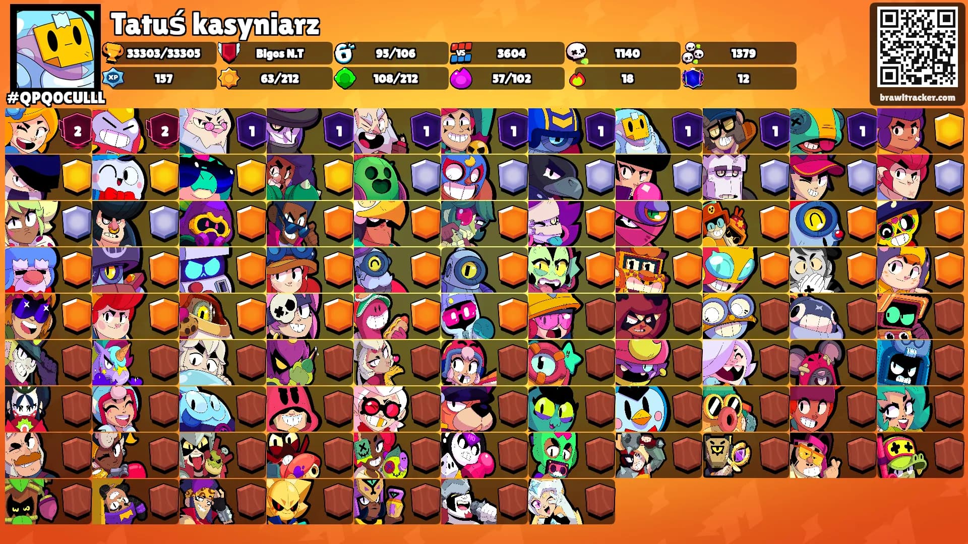 Tatuś kasyniarz's Ranks