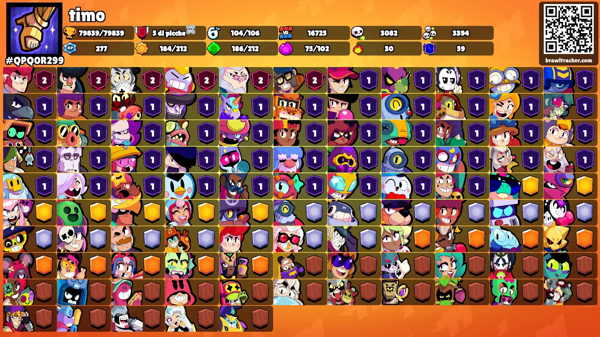 timo's Ranks