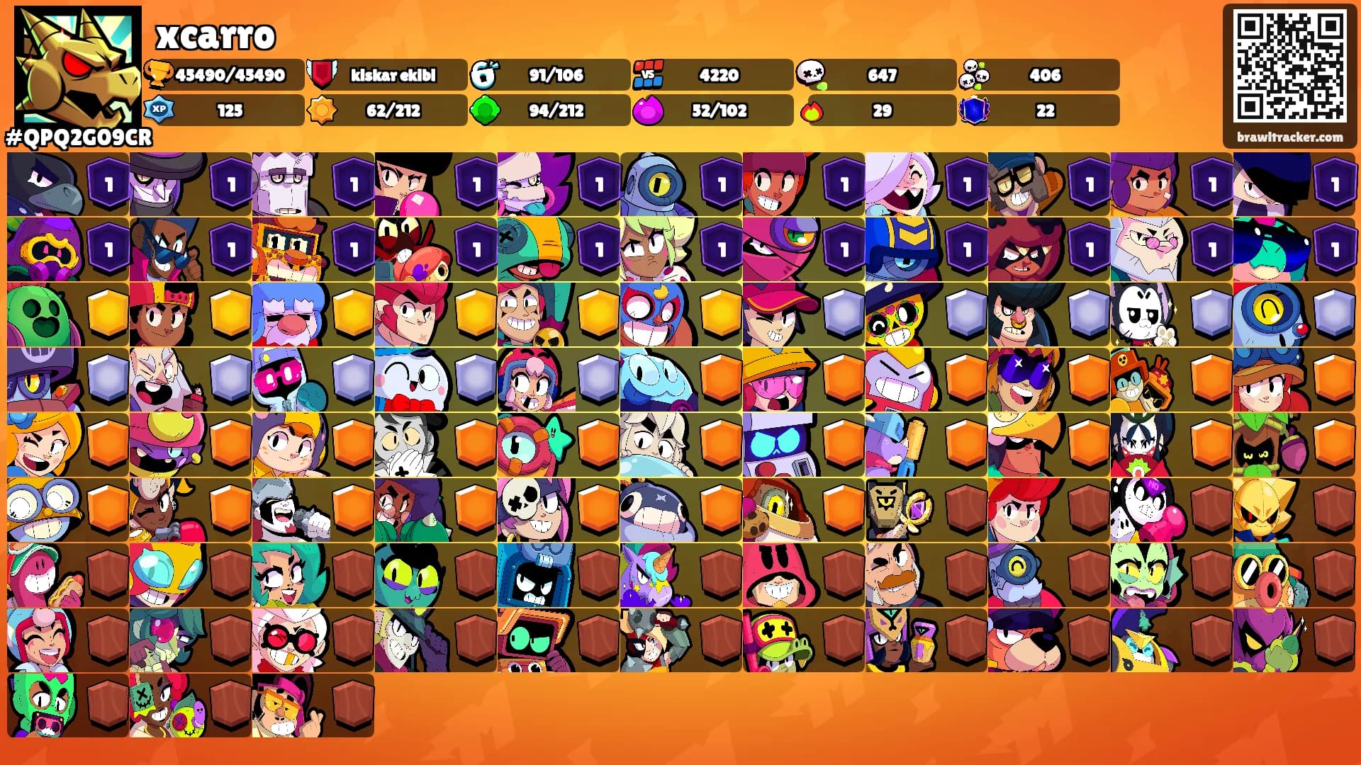 xcarro's Ranks