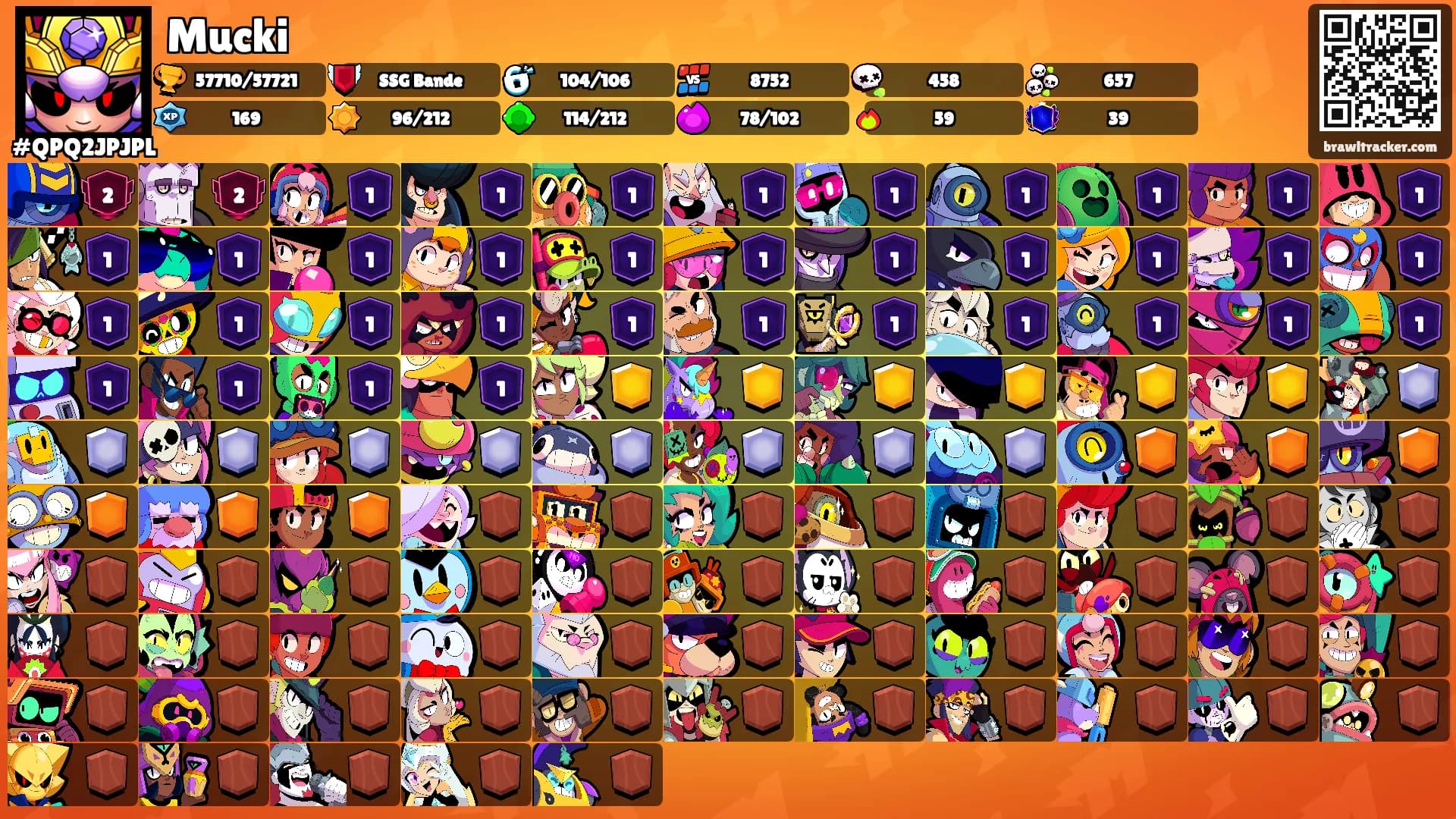 Mucki's Ranks