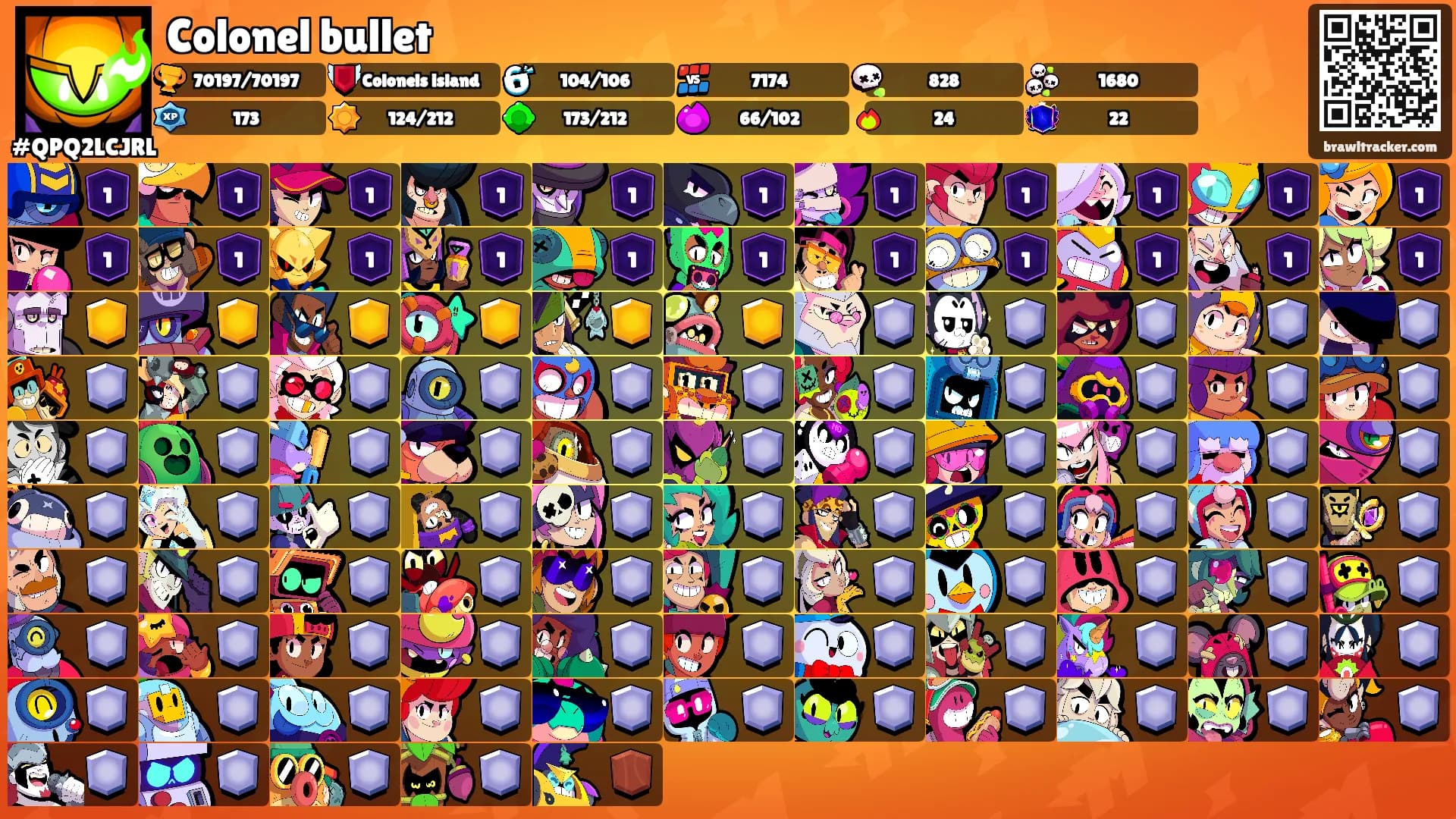 Colonel bullet's Ranks