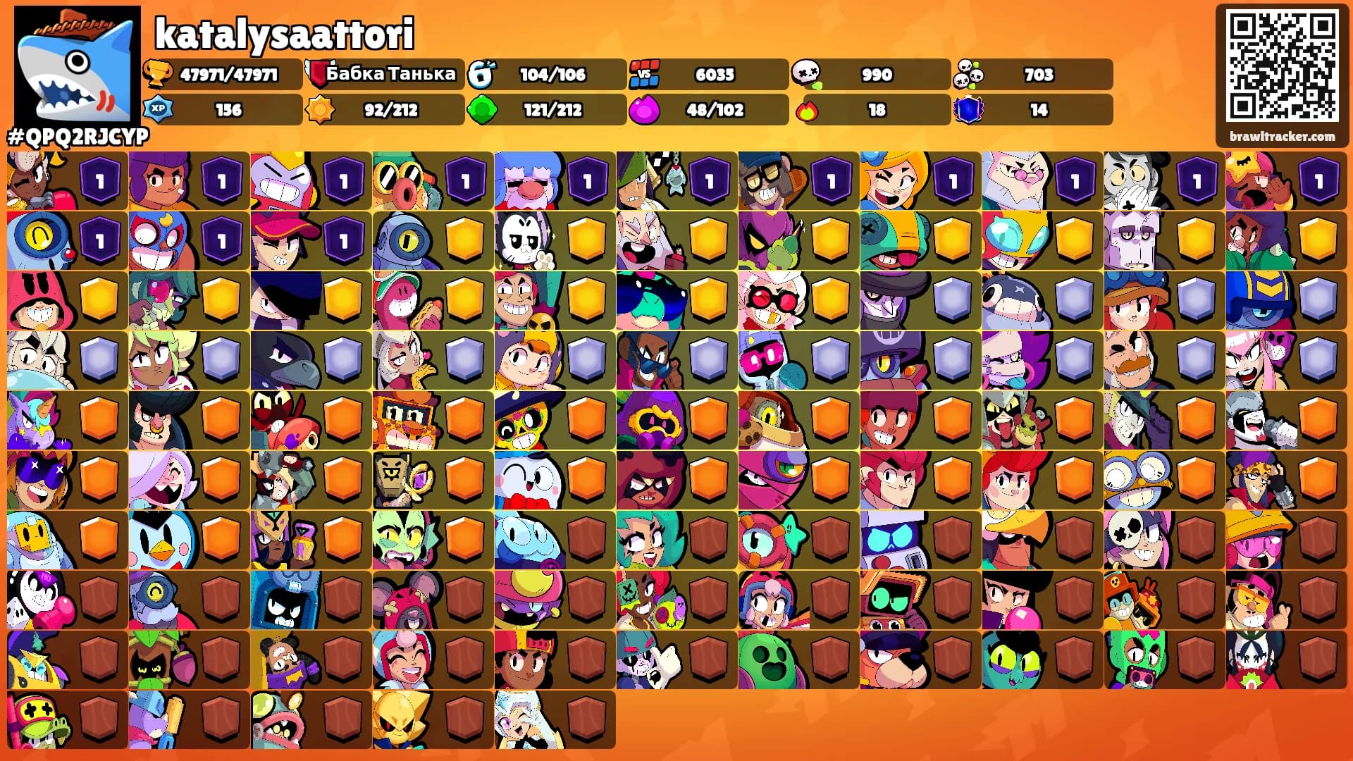 katalysaattori's Ranks