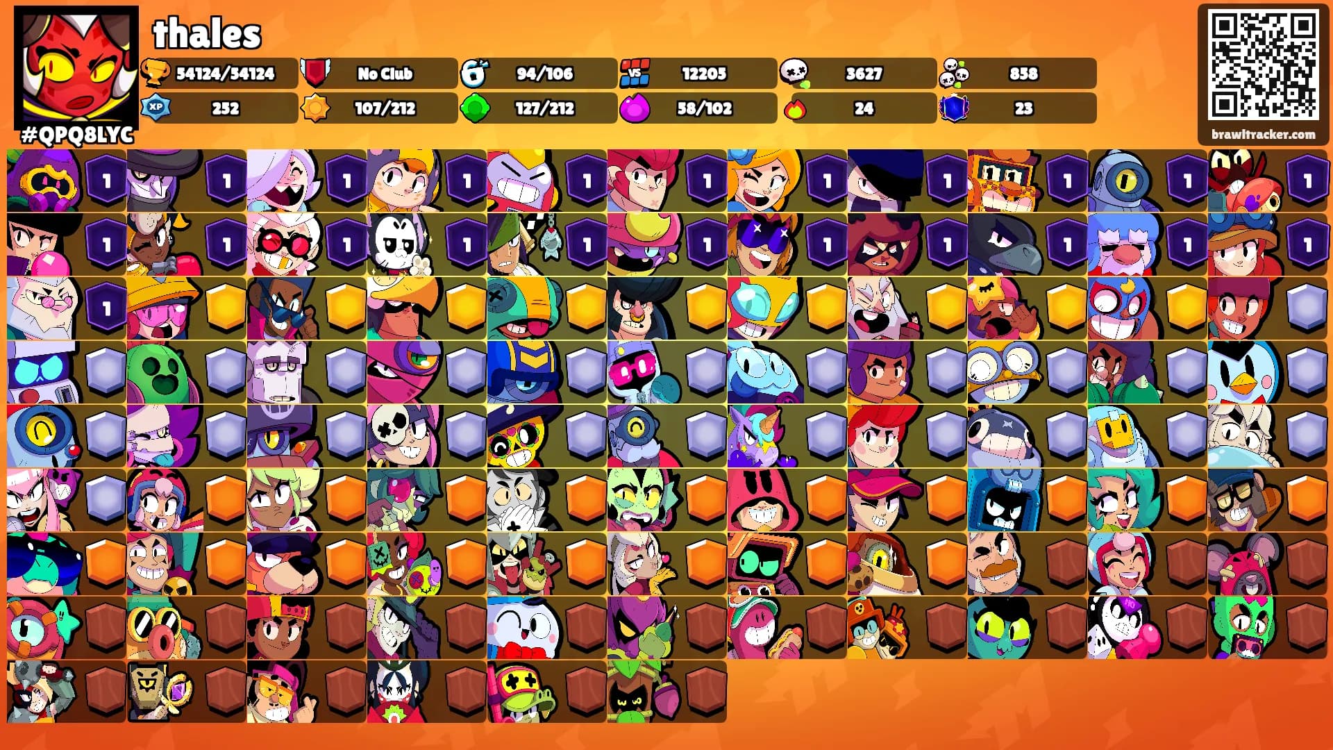 thales's Ranks