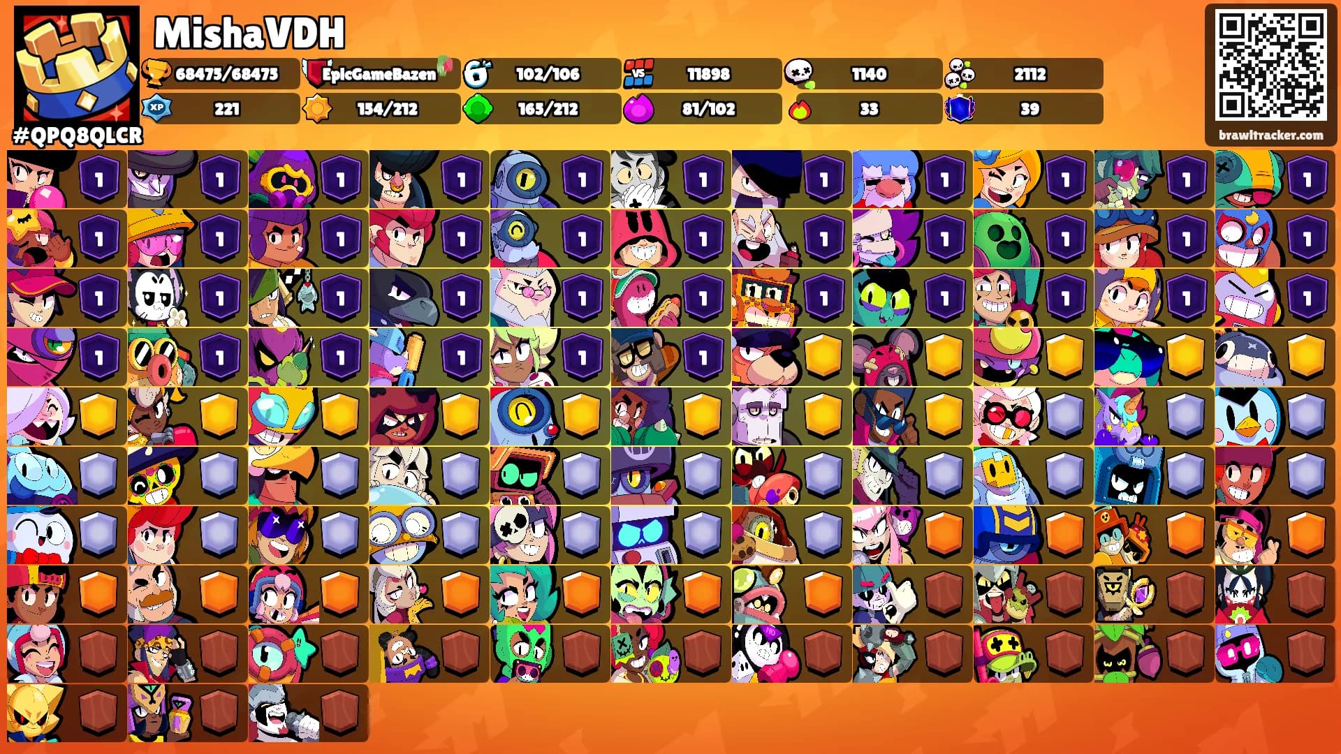 MishaVDH's Ranks