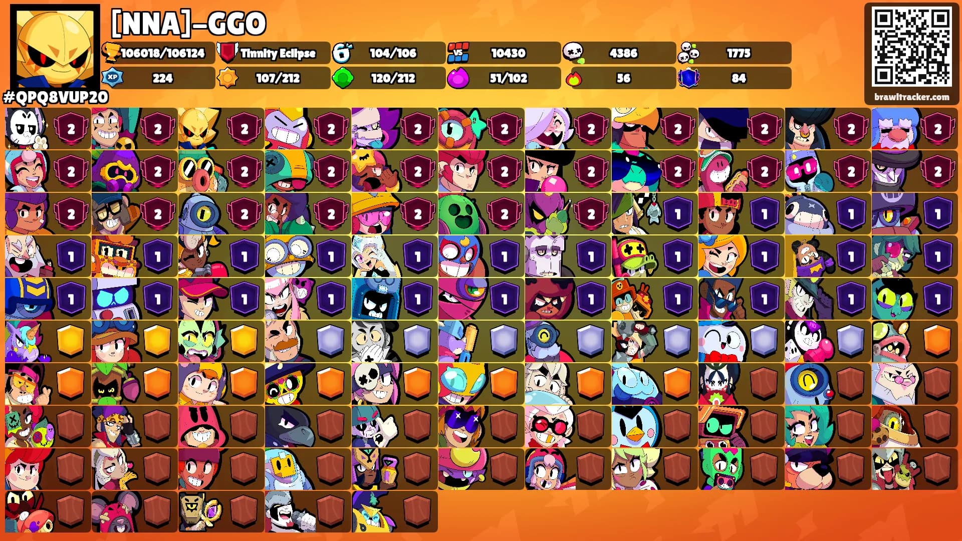 [NNA]-GGO's Ranks