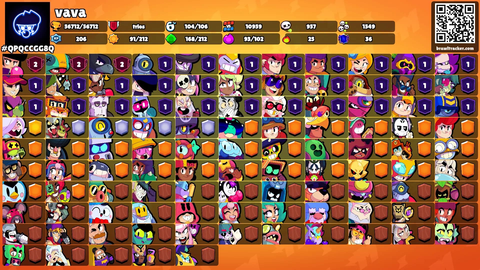 vava's Ranks