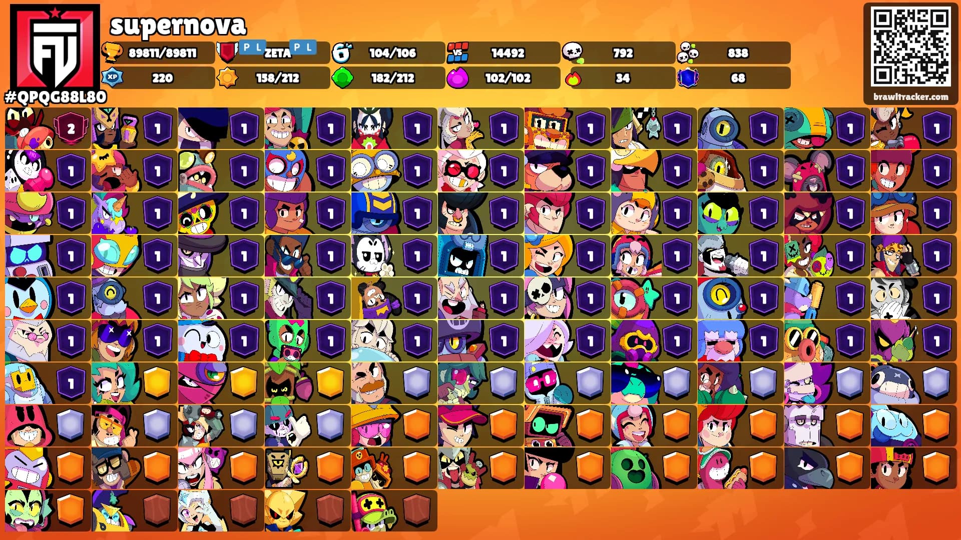supernova's Ranks