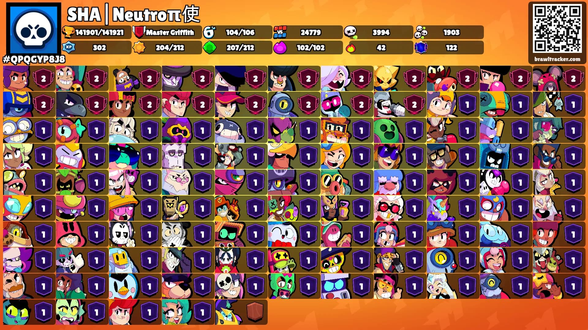 SHA|Neutroπ使's Ranks