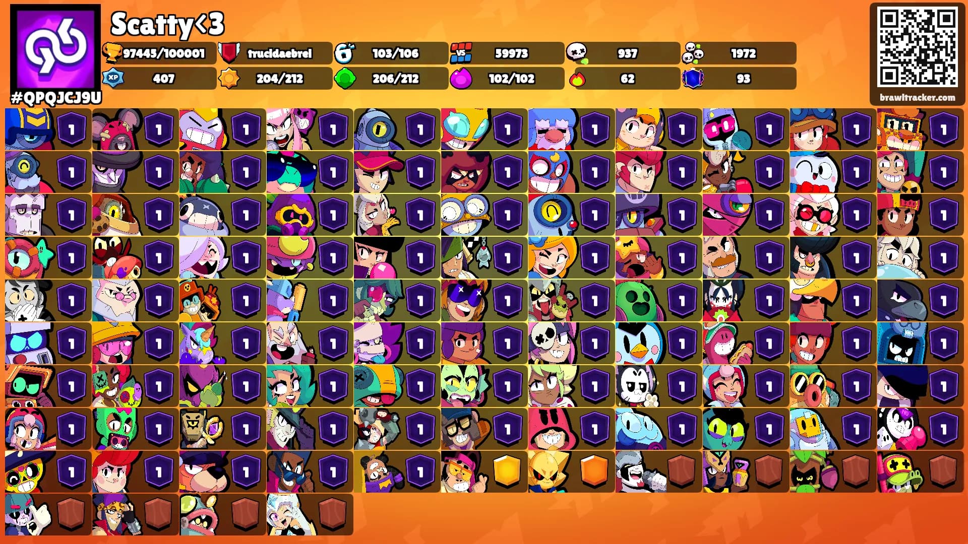 Scatty<3's Ranks