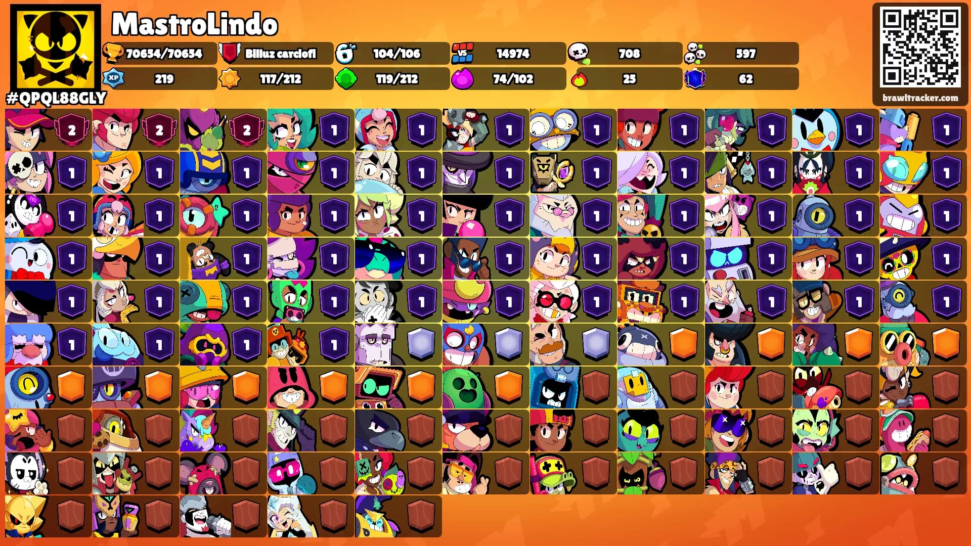 MastroLindo's Ranks