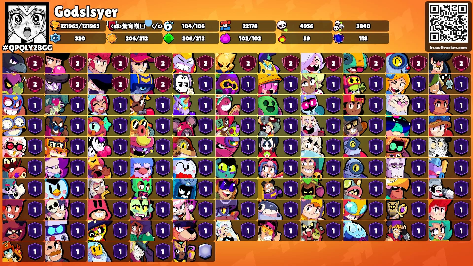 Godslsyer's Ranks