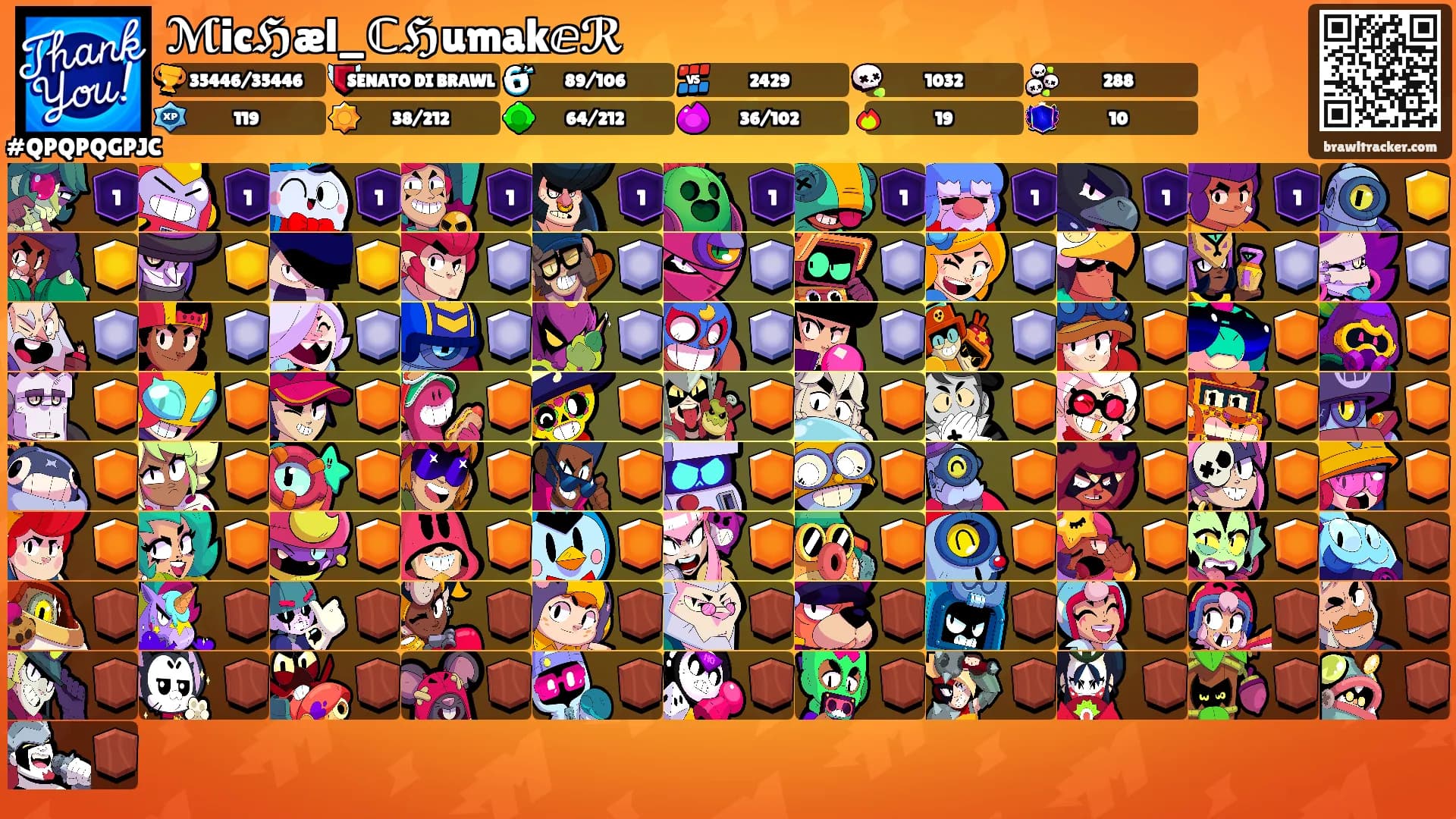 ℳicℌæl_ℂℌumakⅇℛ's Ranks