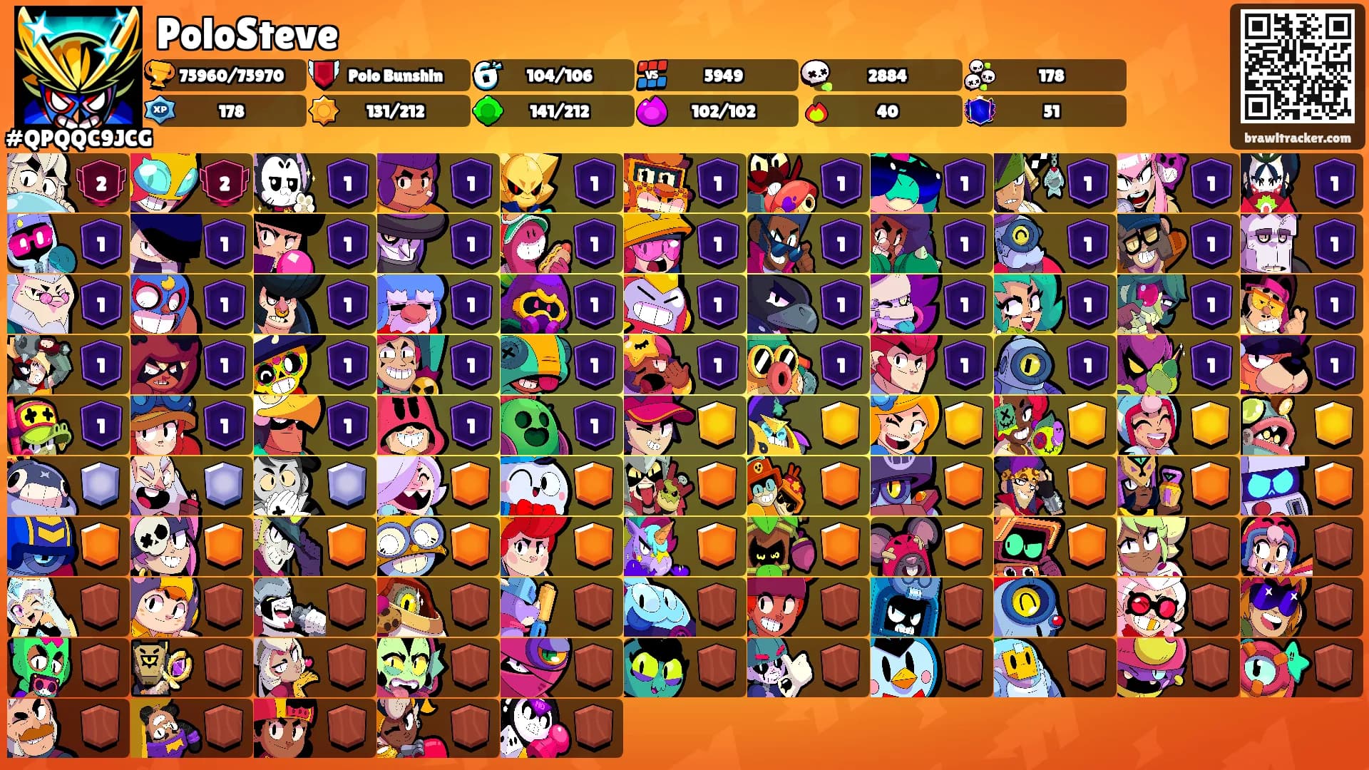 PoloSteve's Ranks