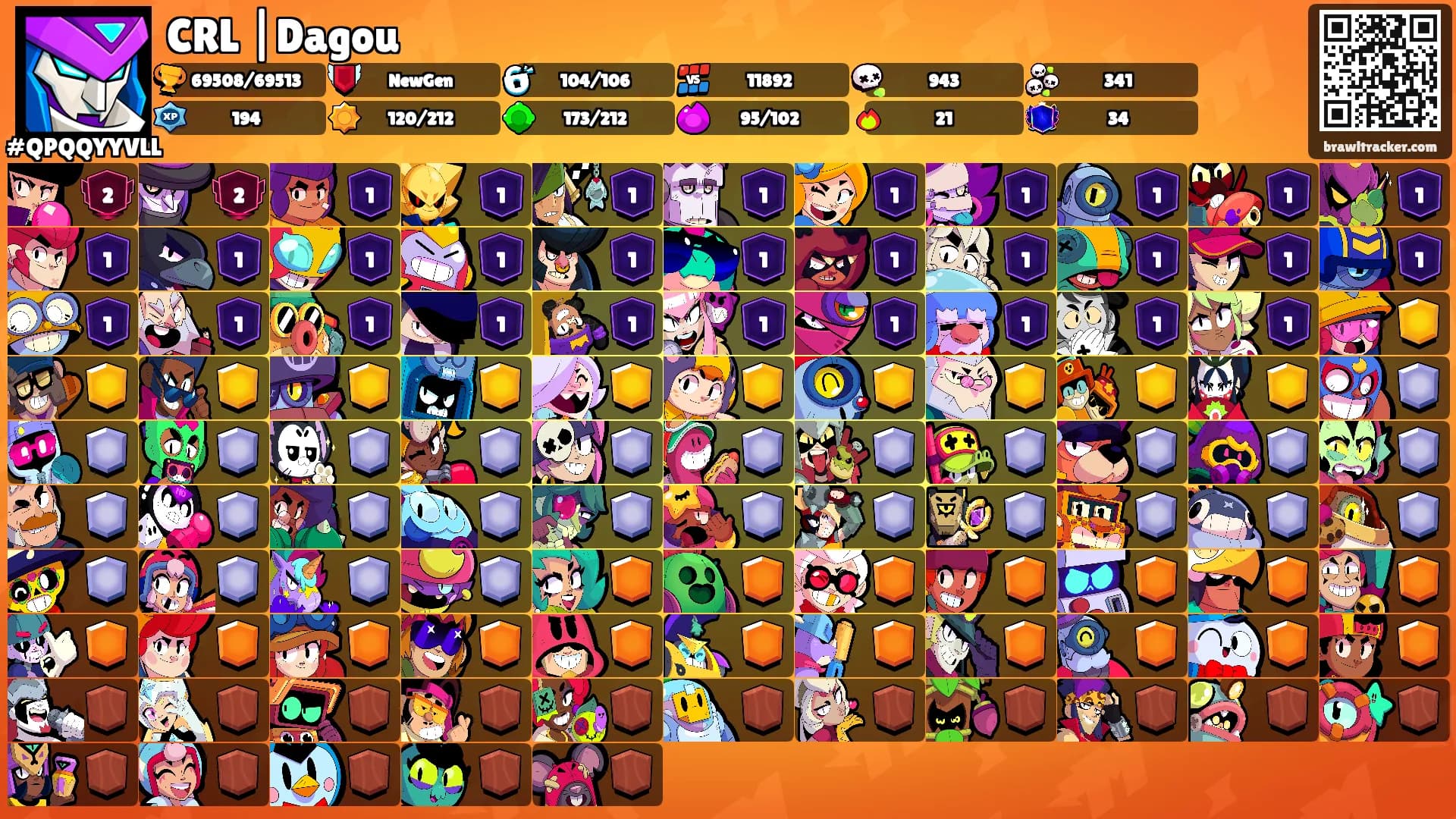 CRL |Dagou's Ranks