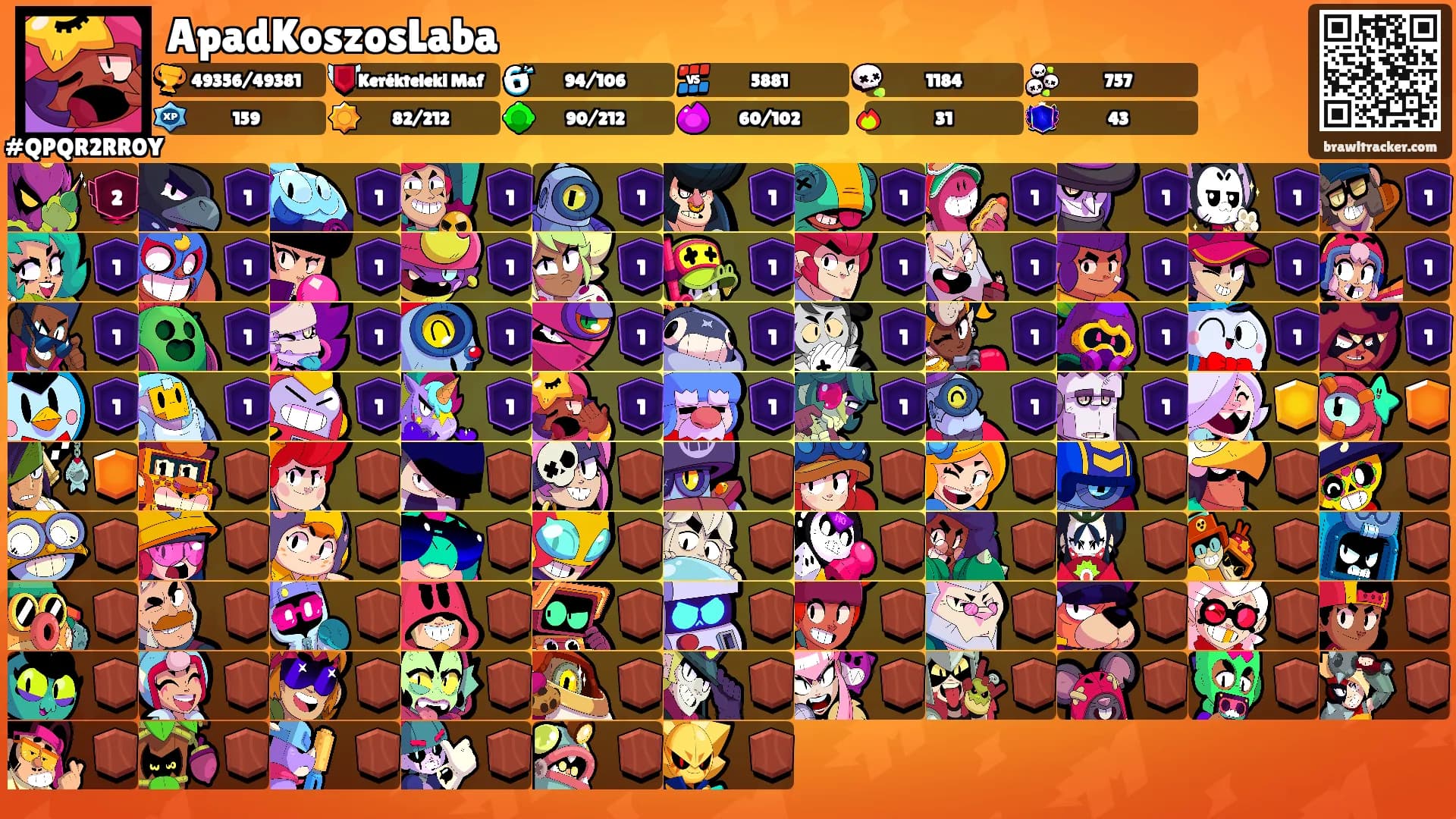 ApadKoszosLaba's Ranks