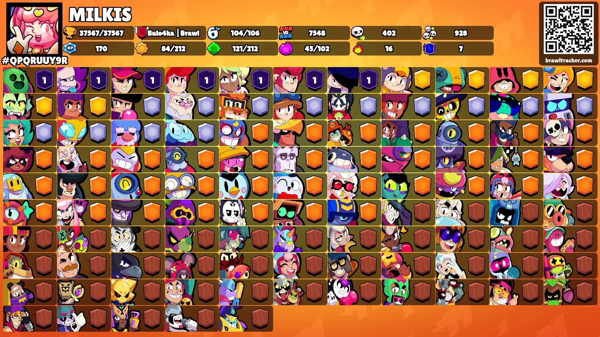 MILKIS's Ranks