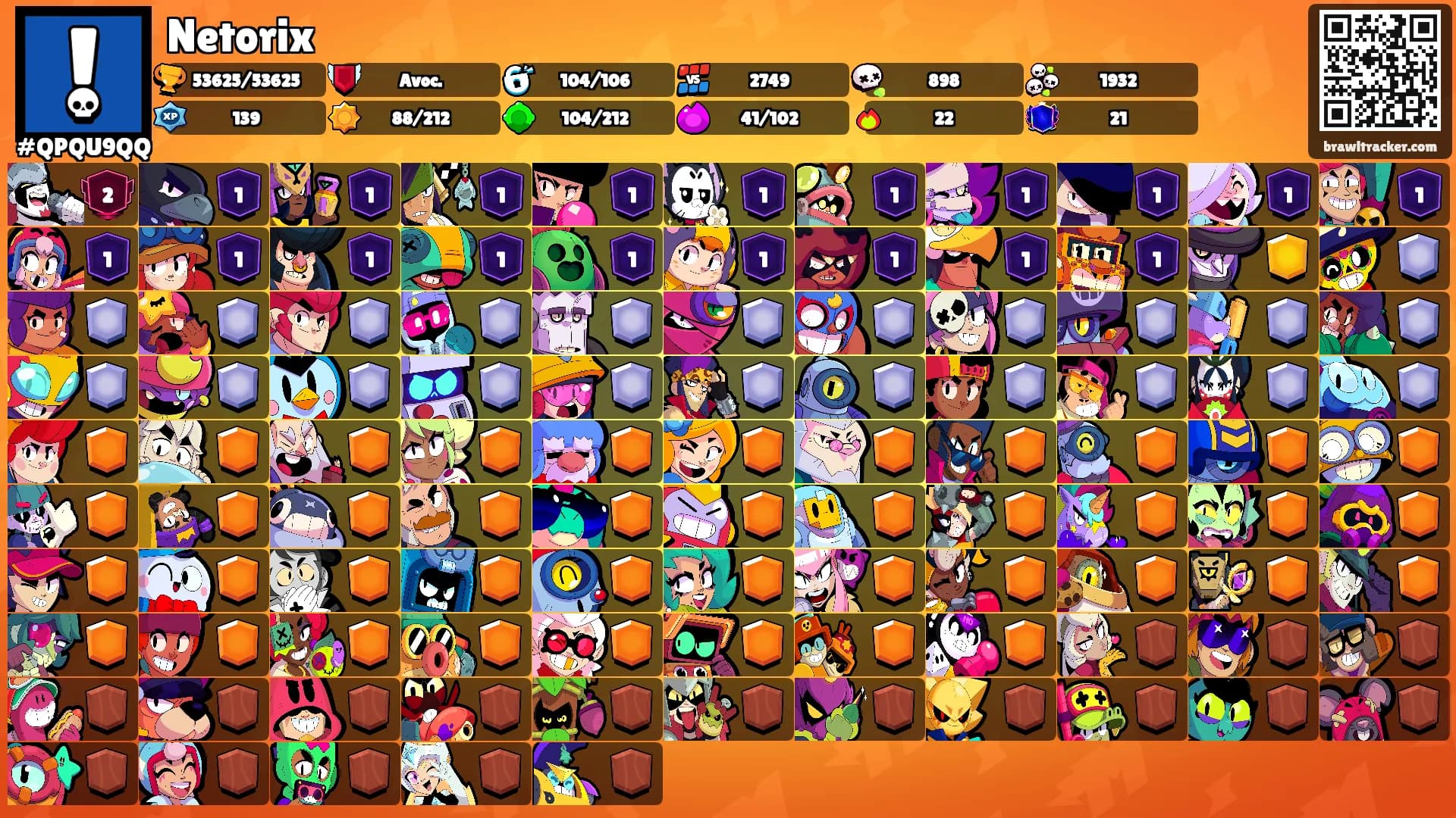 Netorix's Ranks