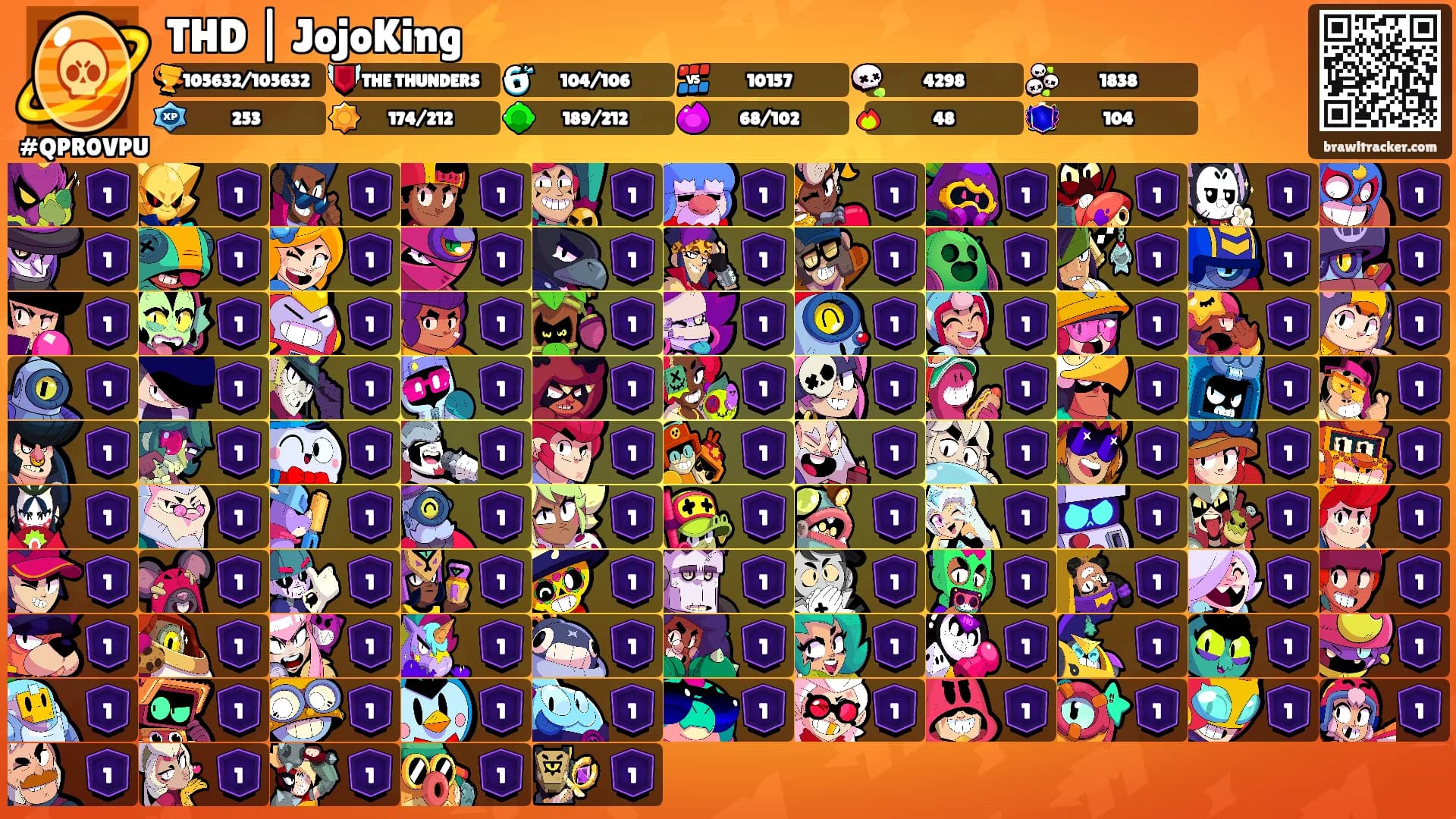 THD | JojoKing⚡'s Ranks