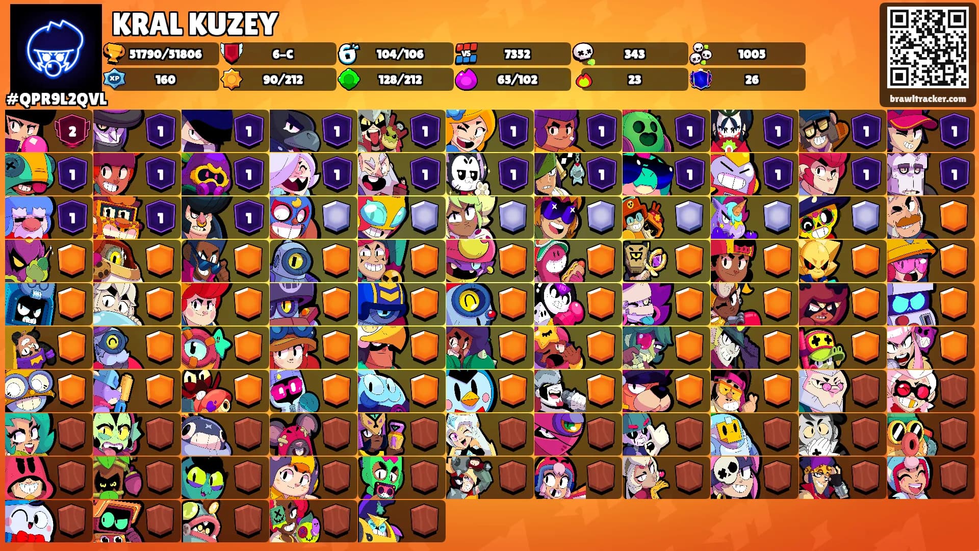 KRAL KUZEY's Ranks