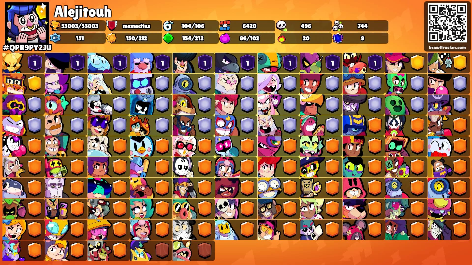 Alejitouh's Ranks